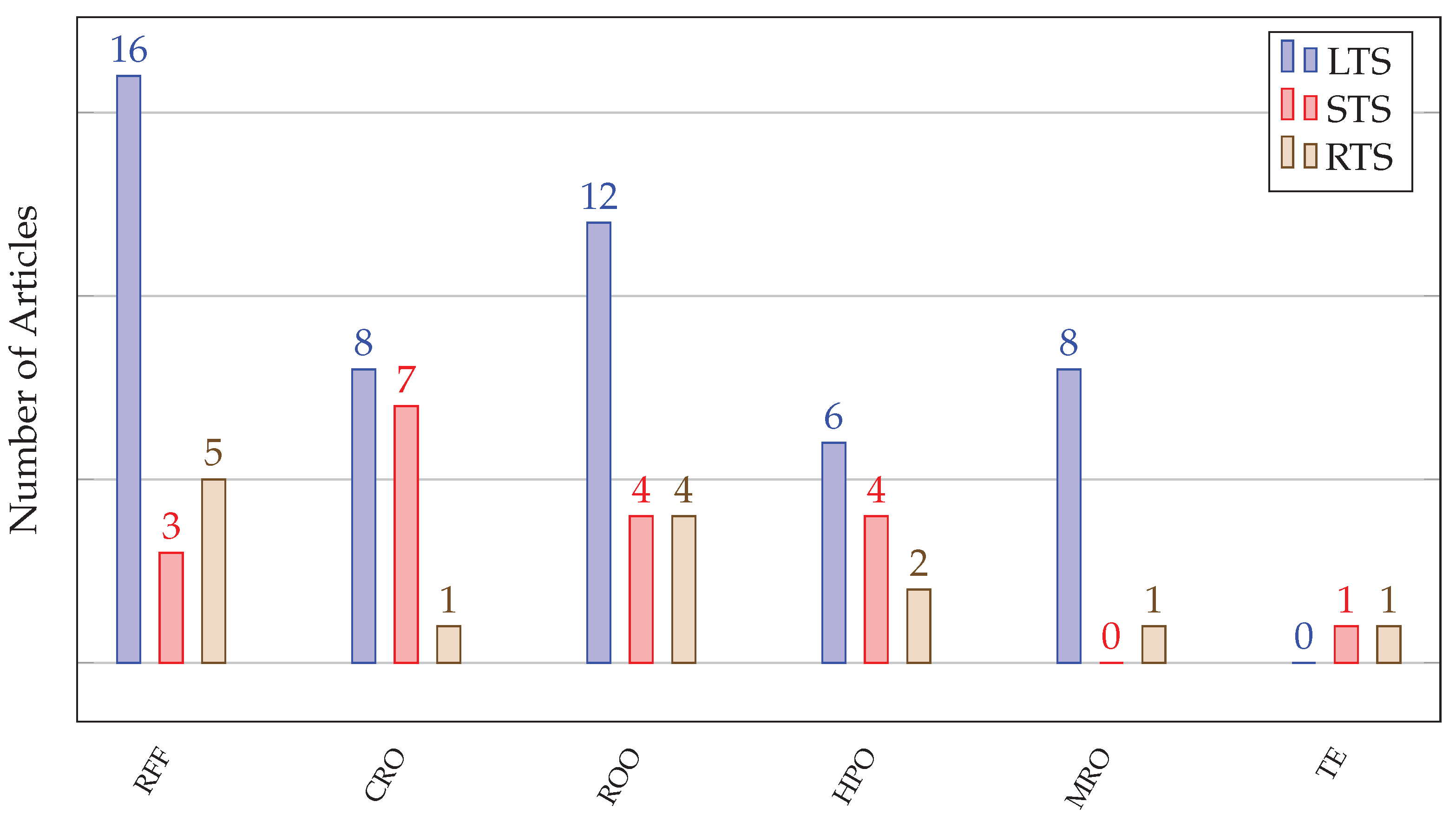 Ai 03 00006 g009 550