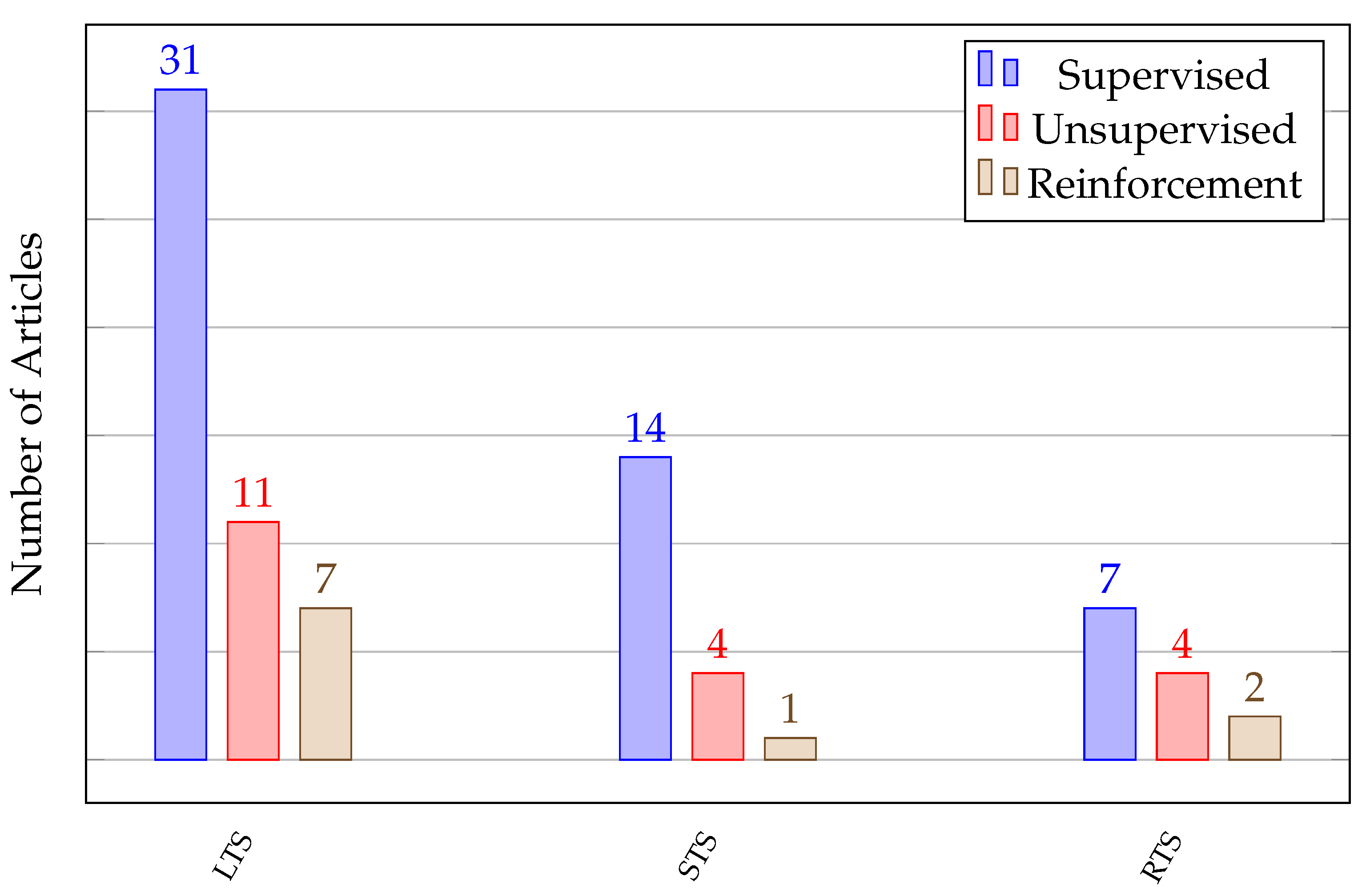 Ai 03 00006 g010 550