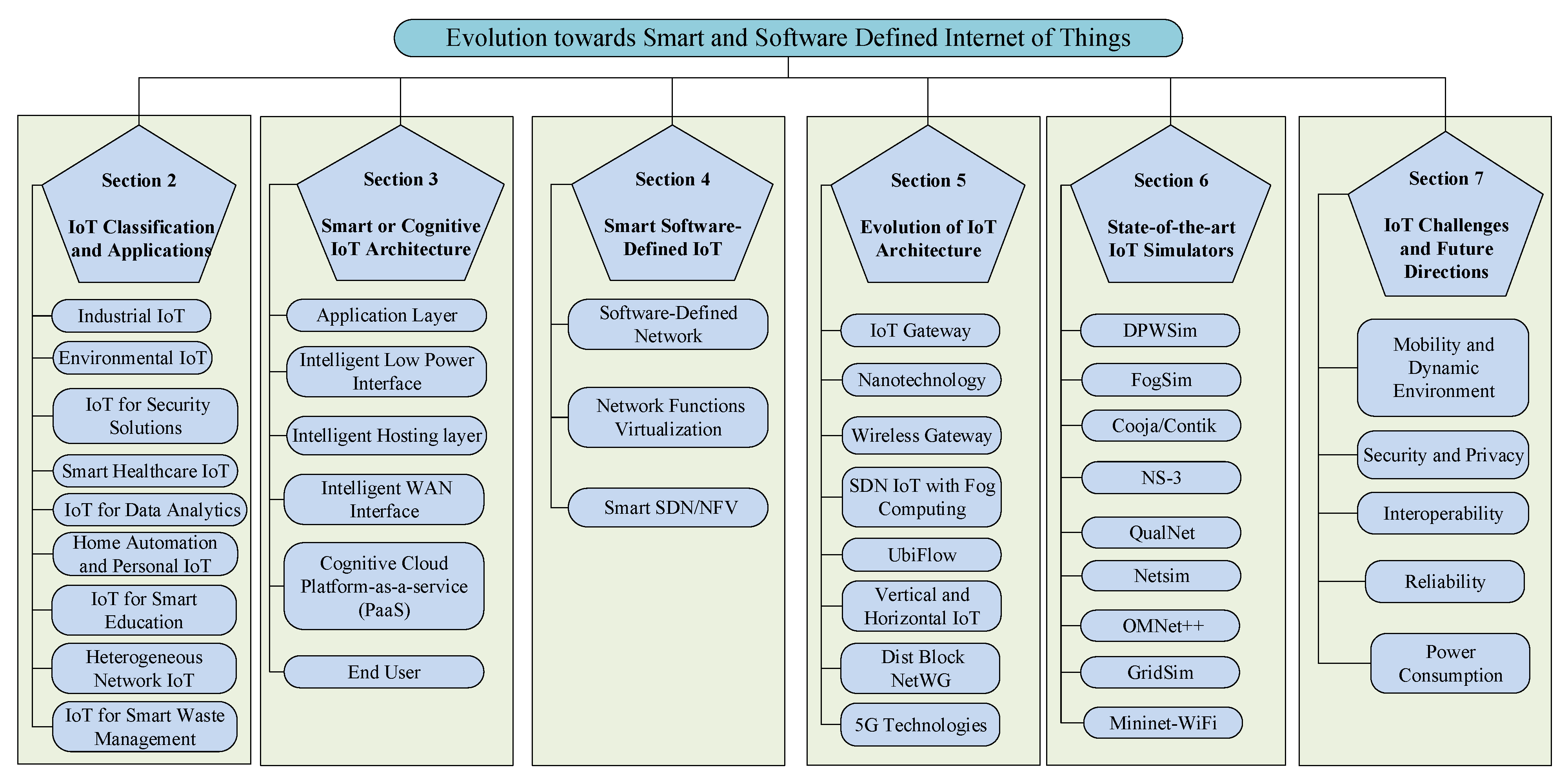 Difference Between RAM and ROM (with Comparison Chart) - Circuit Globe