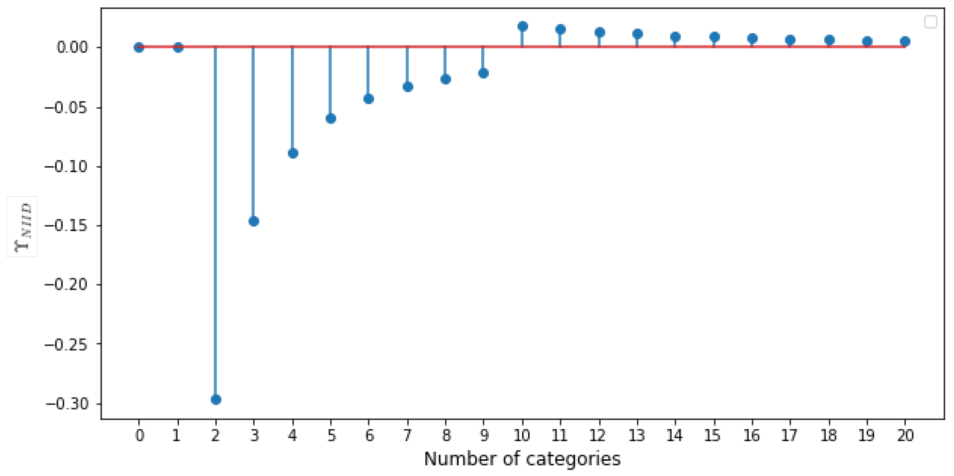 Ai 03 00008 g002 550