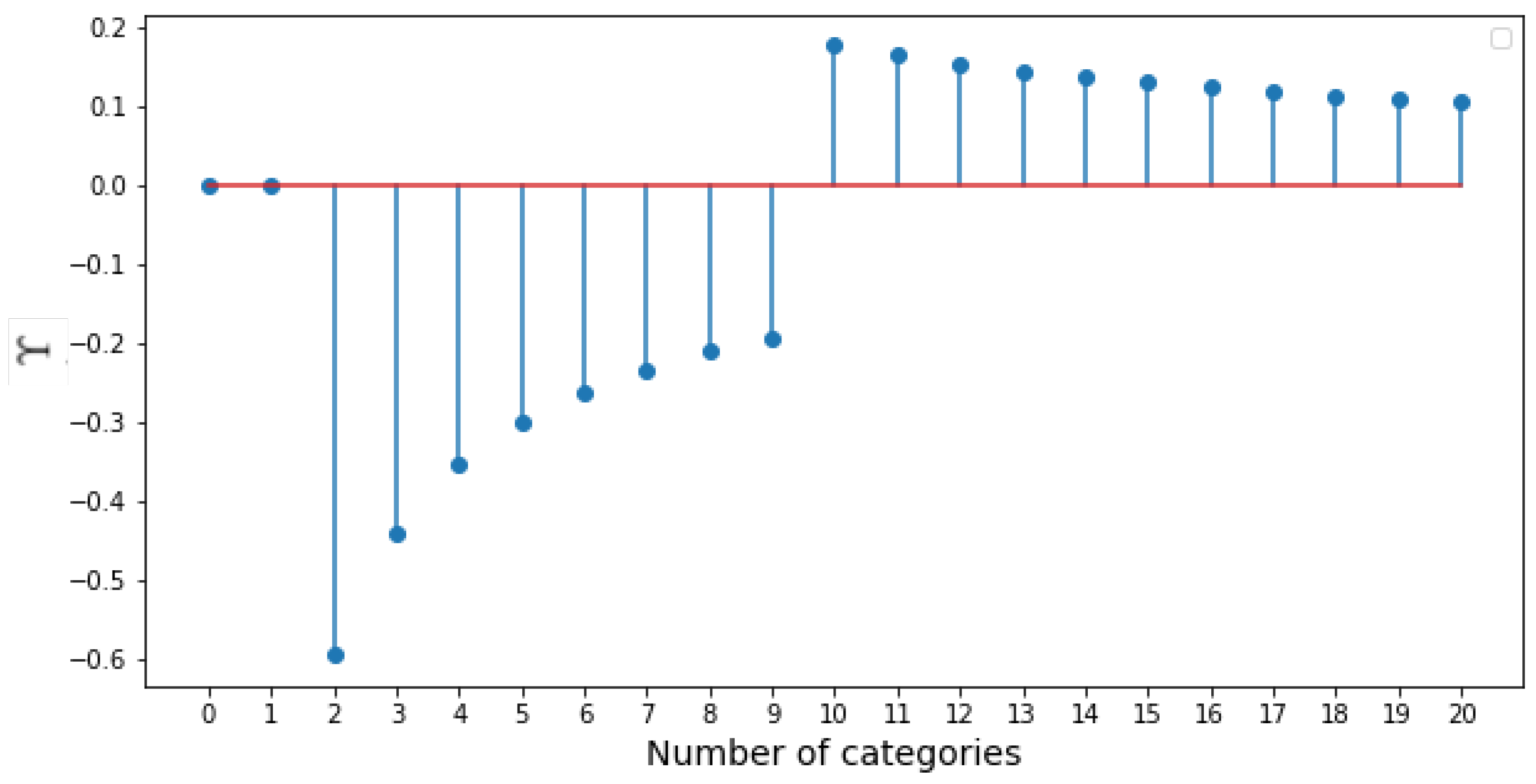 Ai 03 00008 g003 550