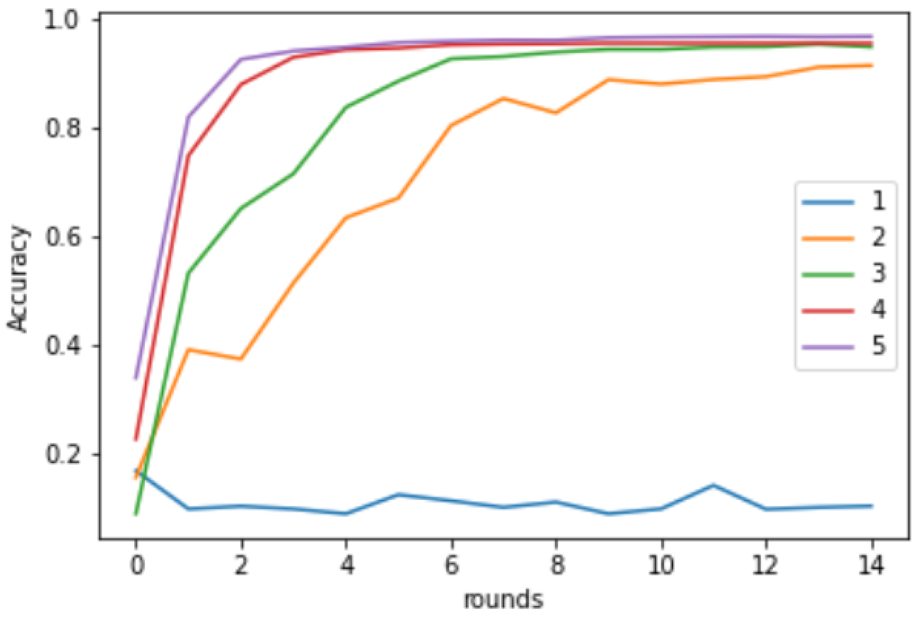 Ai 03 00008 g009 550