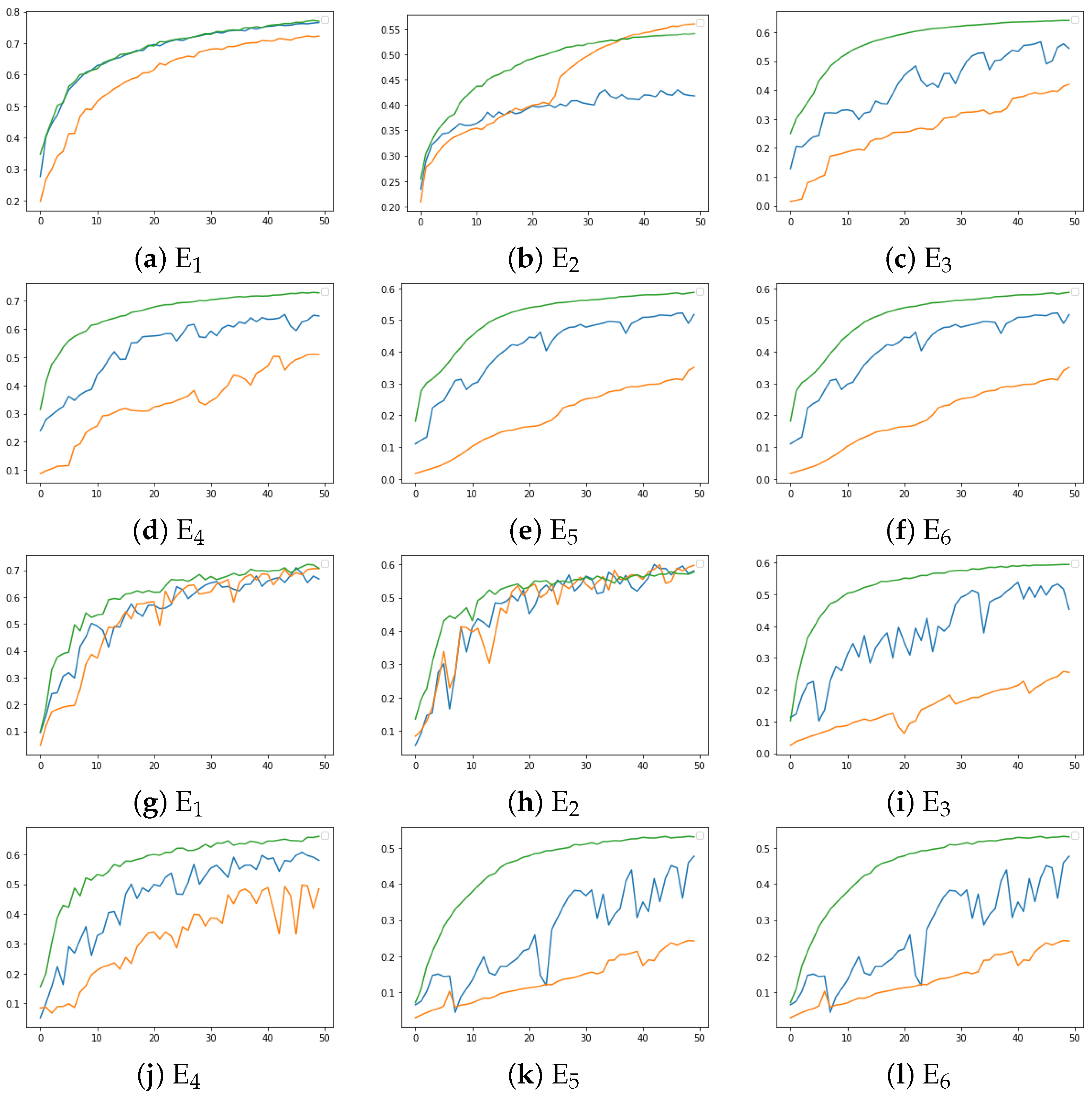 Ai 03 00008 g011 550