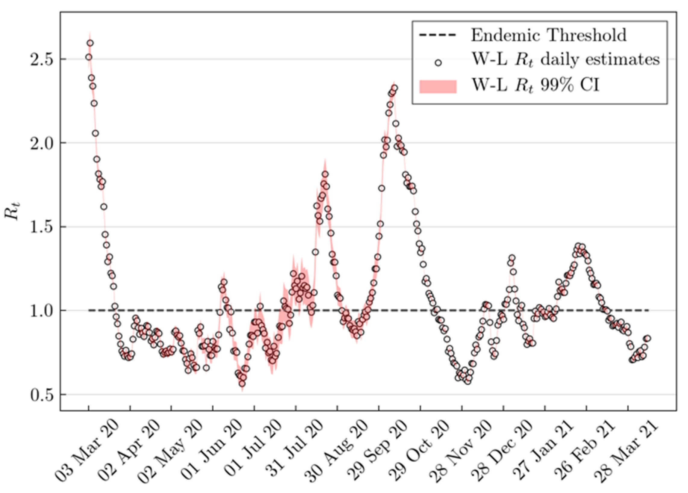 Ai 03 00009 g001 550