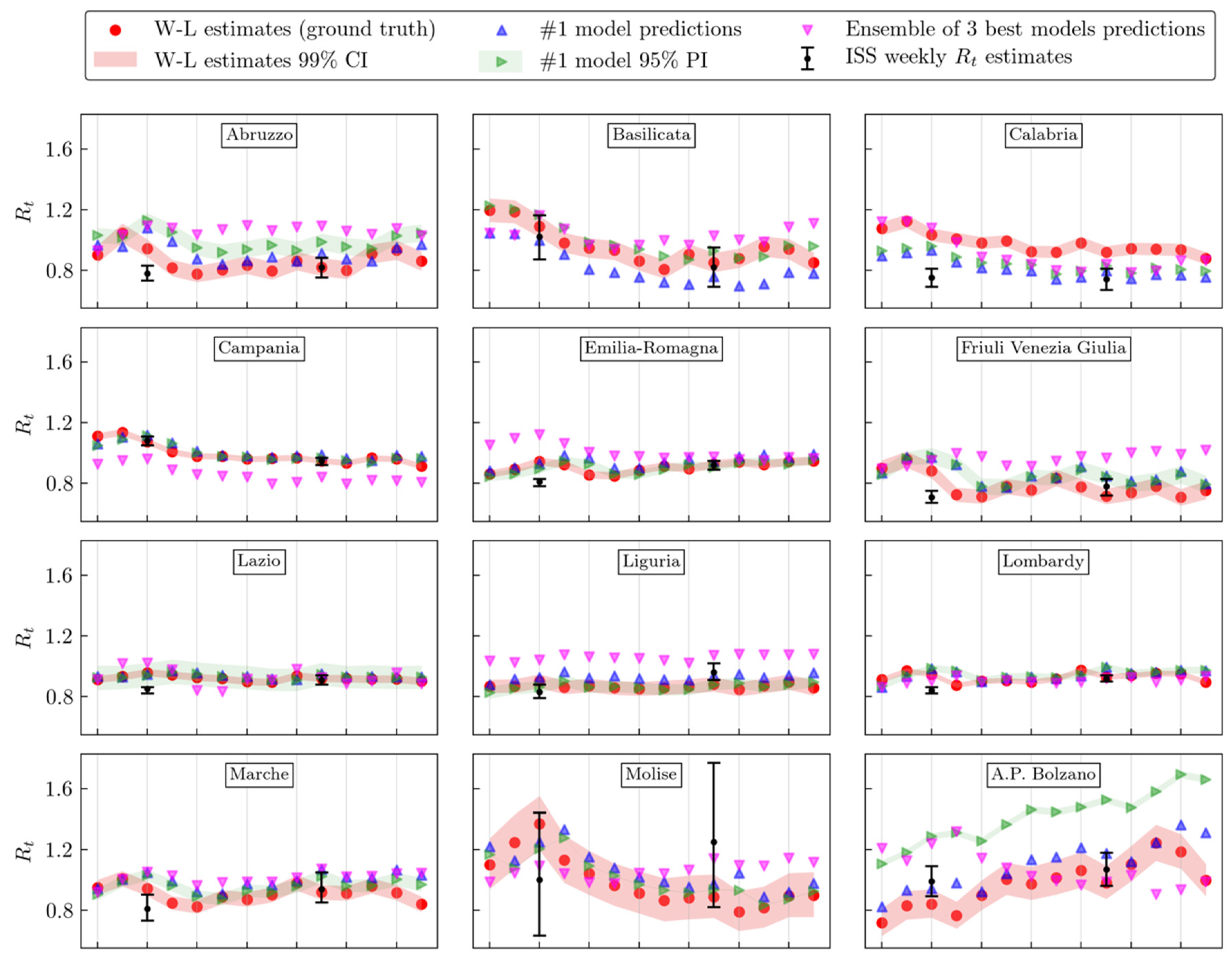 Ai 03 00009 g004a 550