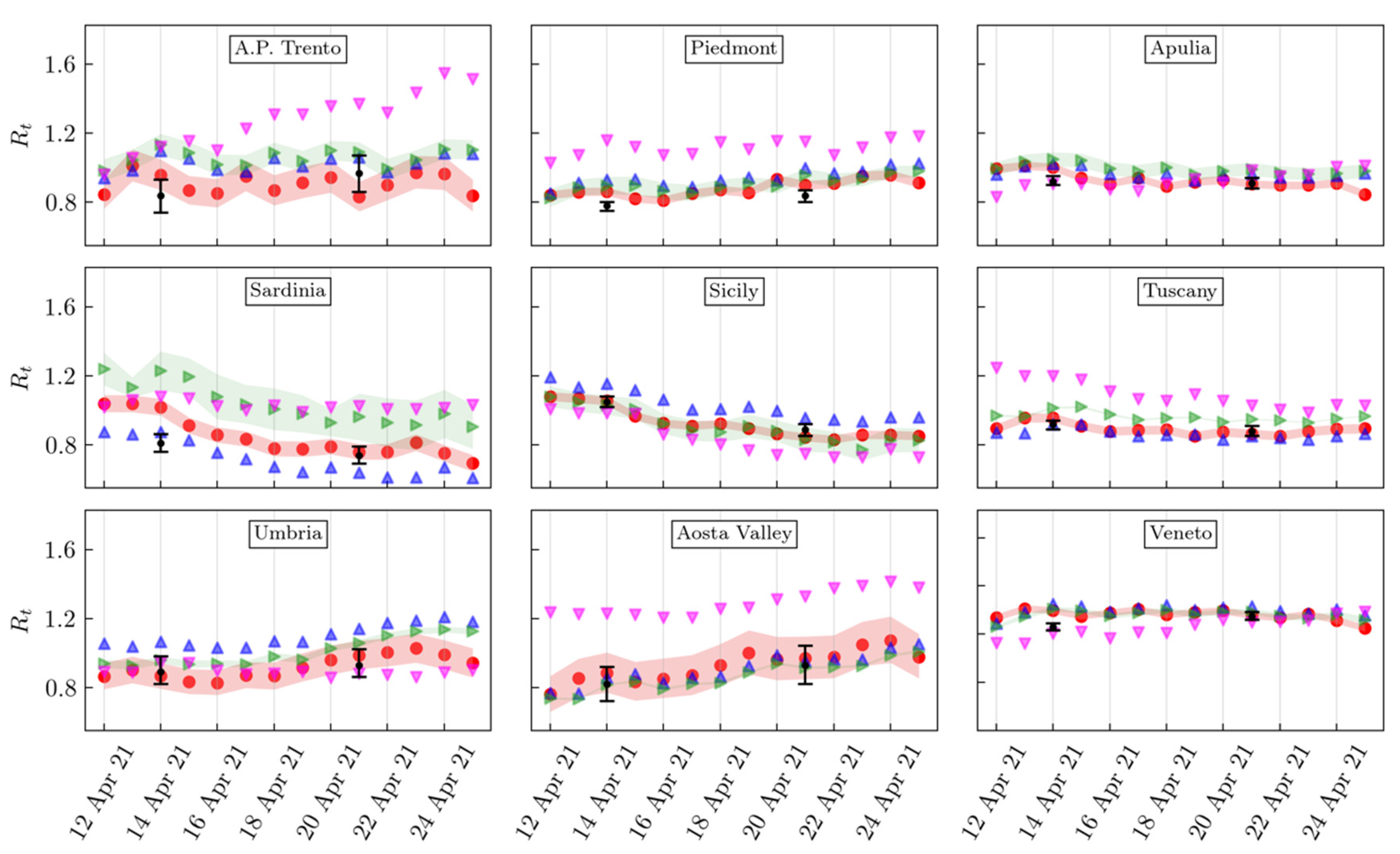 Ai 03 00009 g004b 550