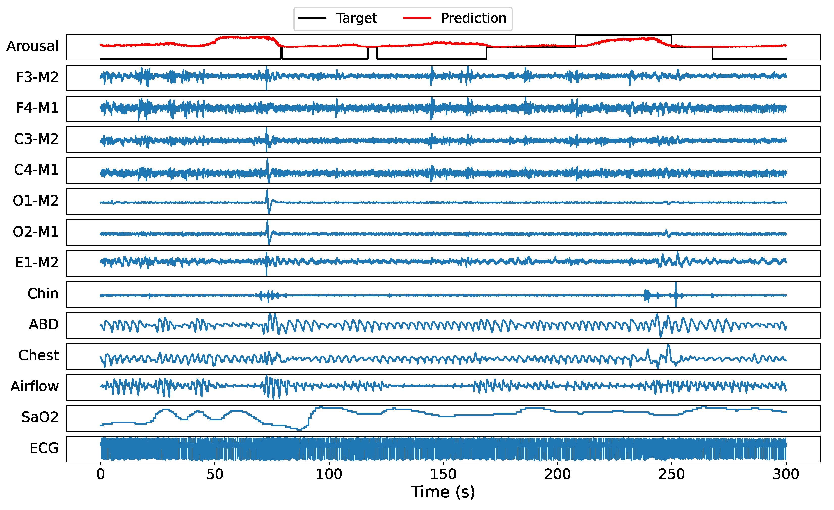 Ai 03 00010 g005 550