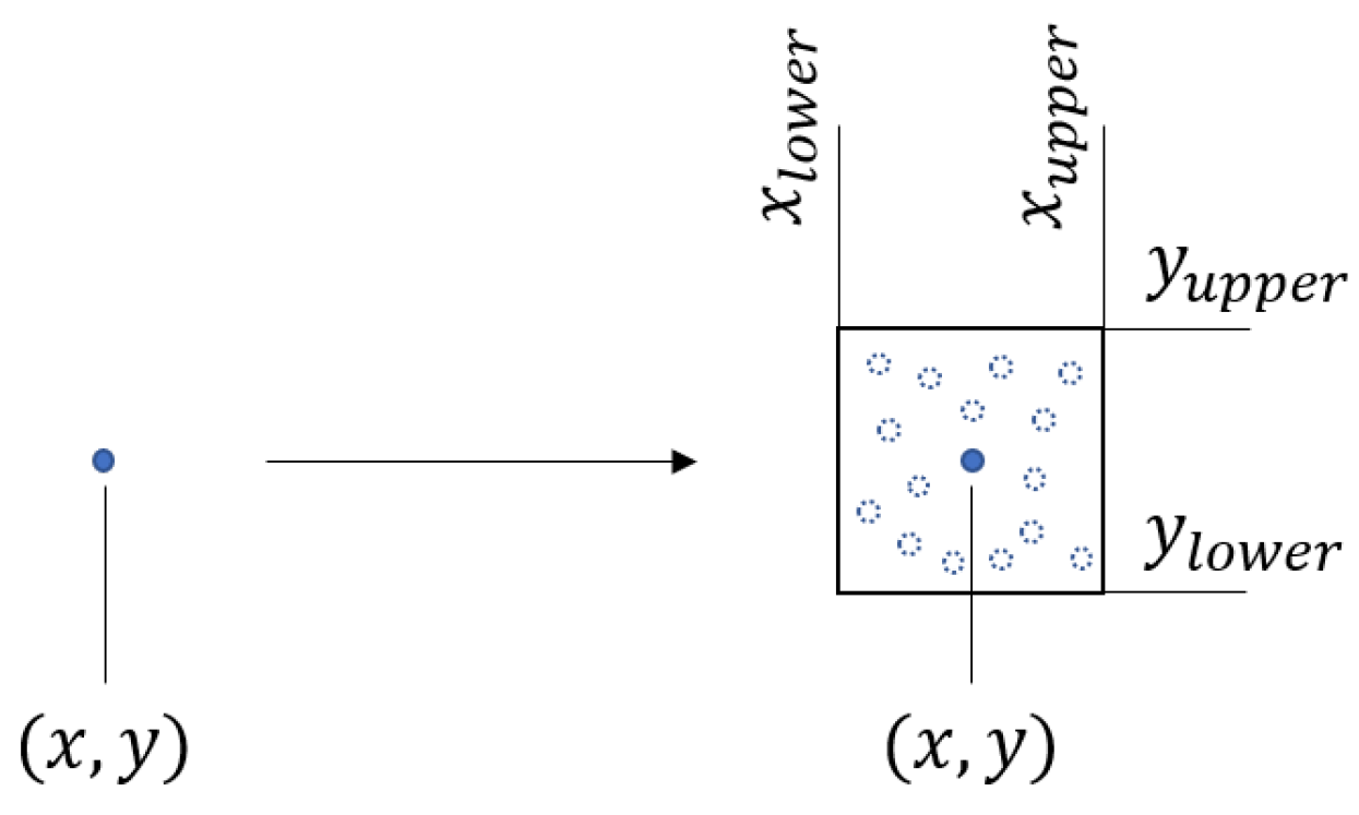 Ai 03 00012 g001 550