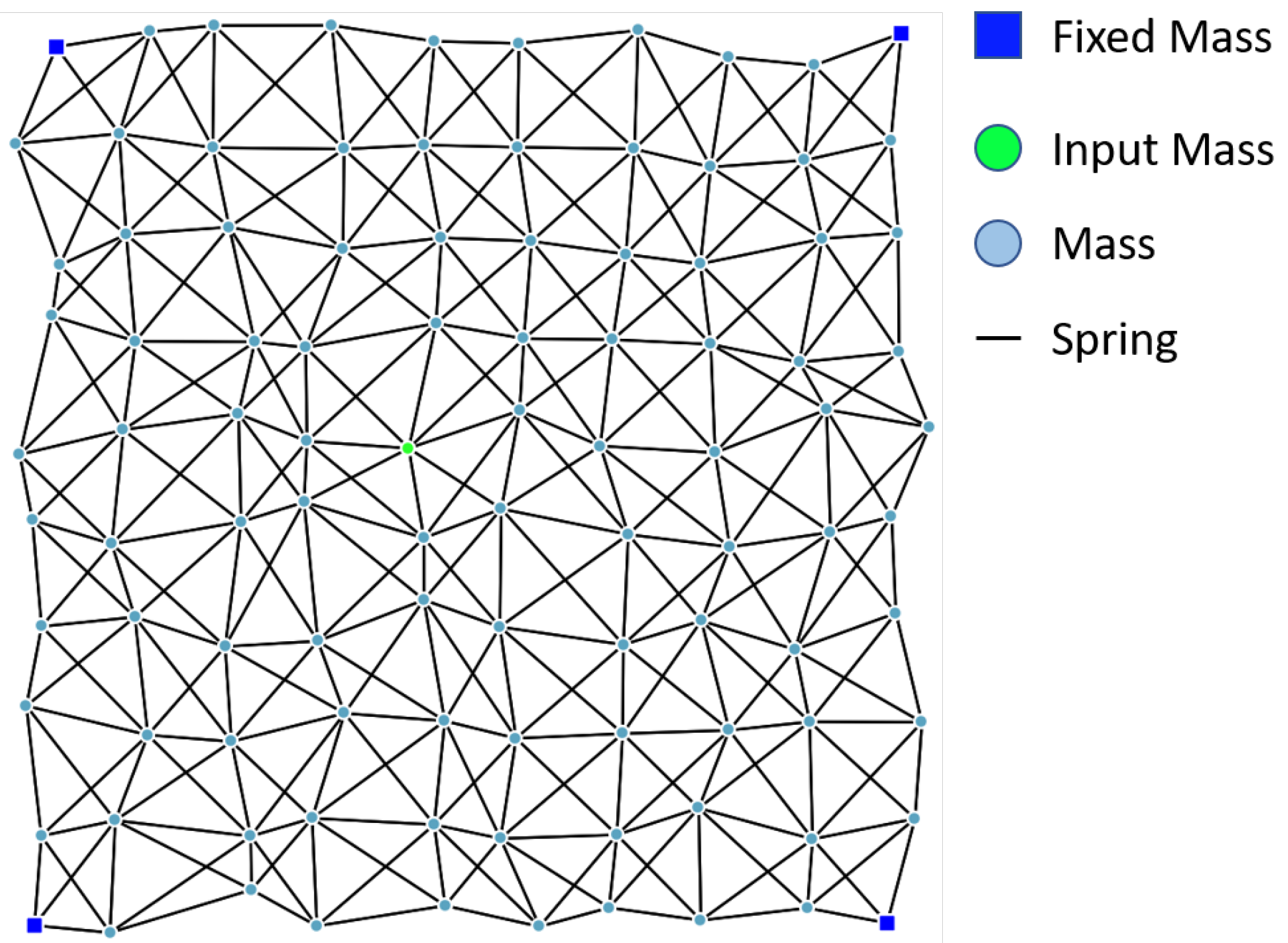 Ai 03 00012 g002 550