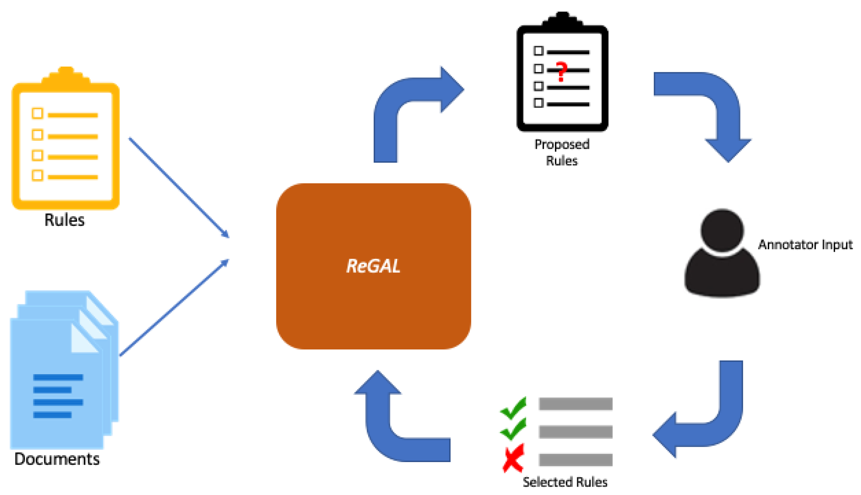 Ai 03 00013 g001 550