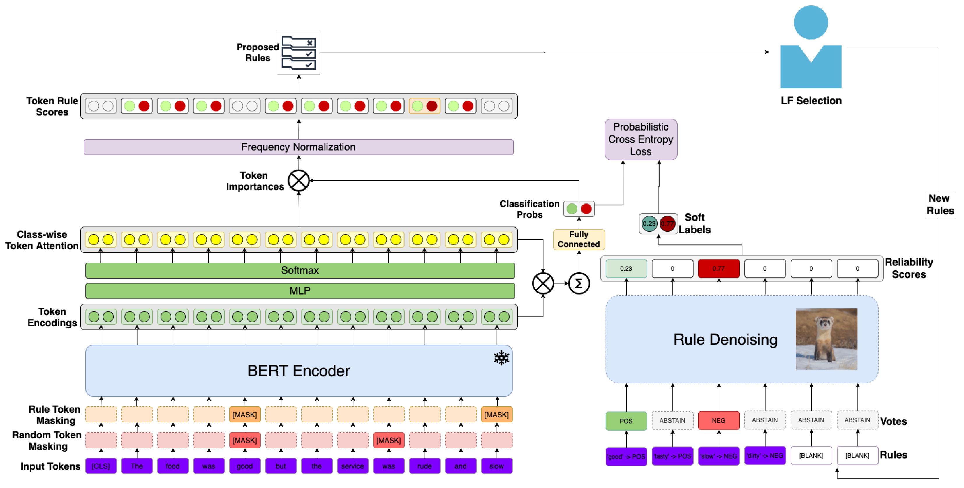 Ai 03 00013 g003 550