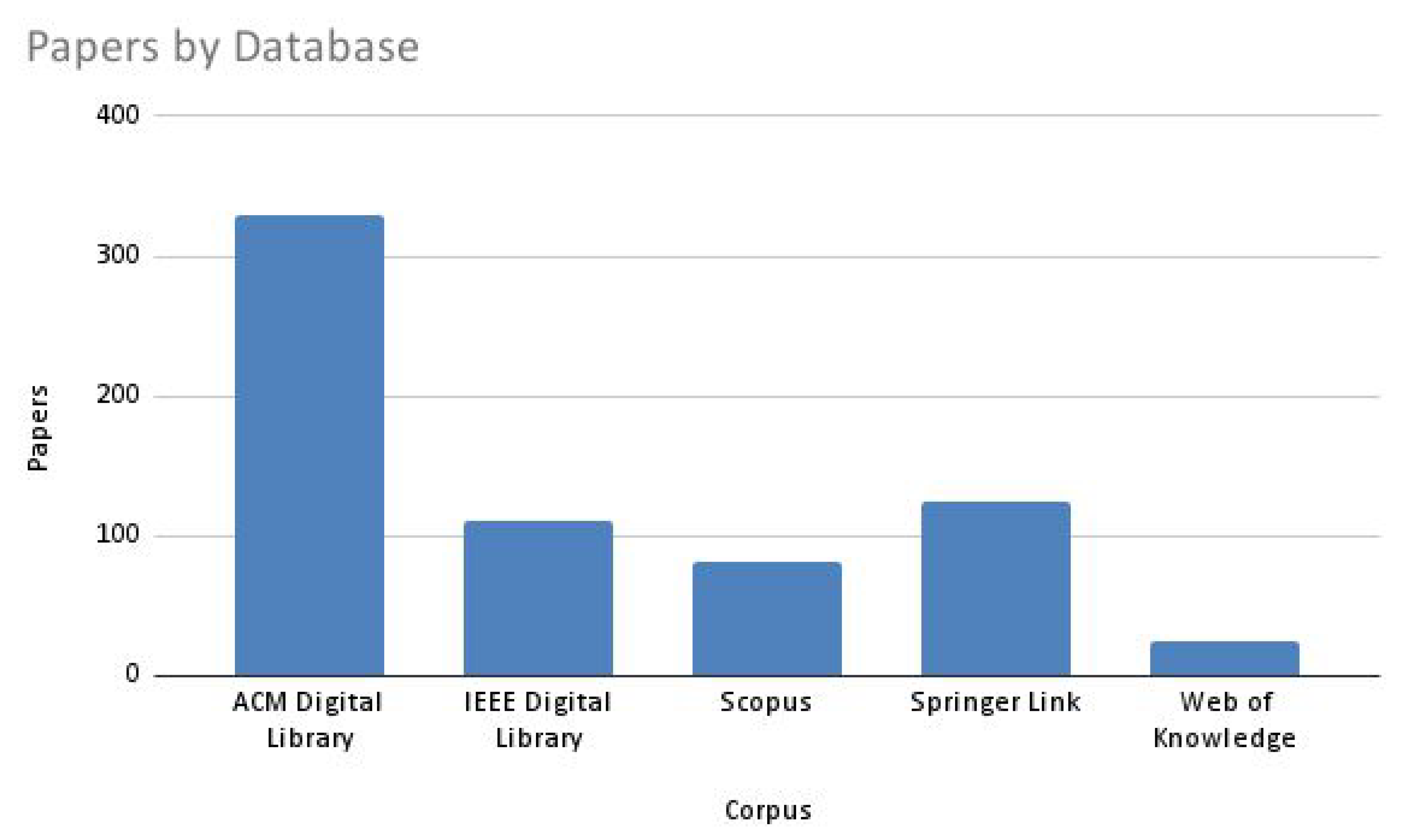 Ai 03 00014 g002 550