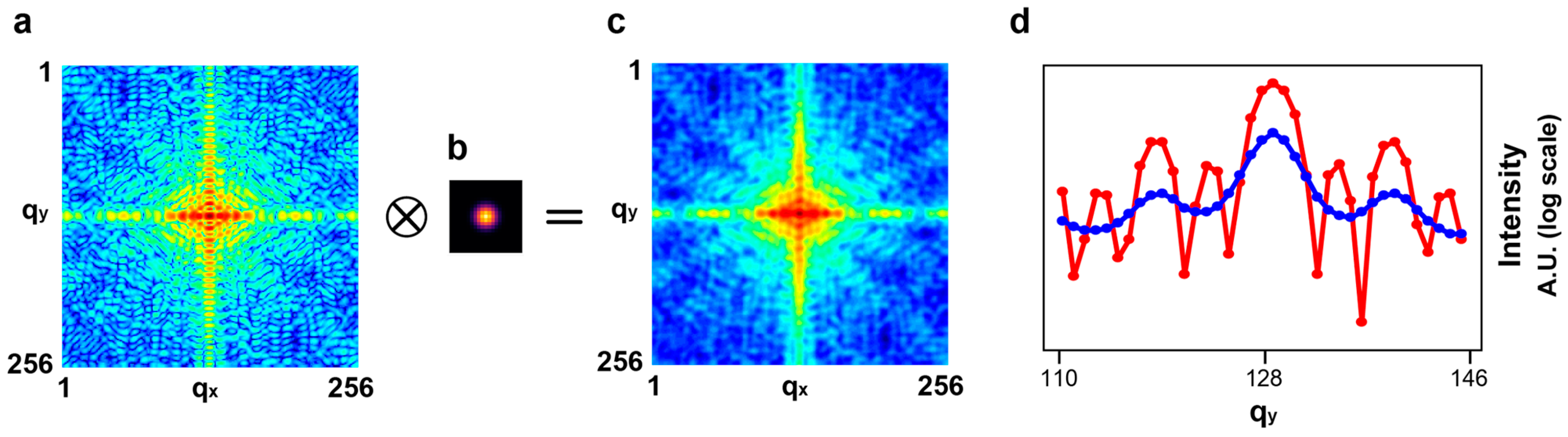 Ai 03 00017 g002