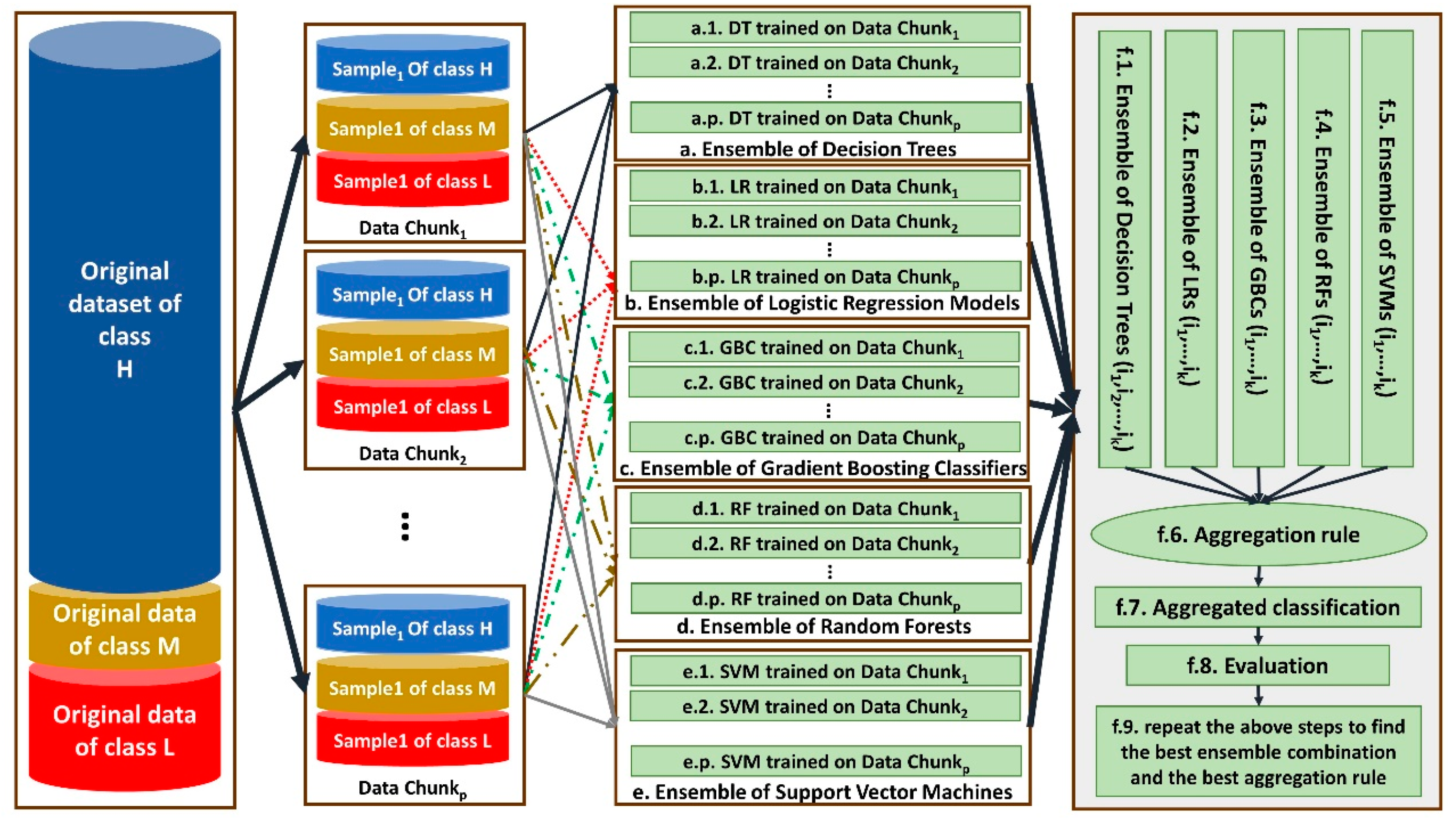 Ai 03 00023 g003 550