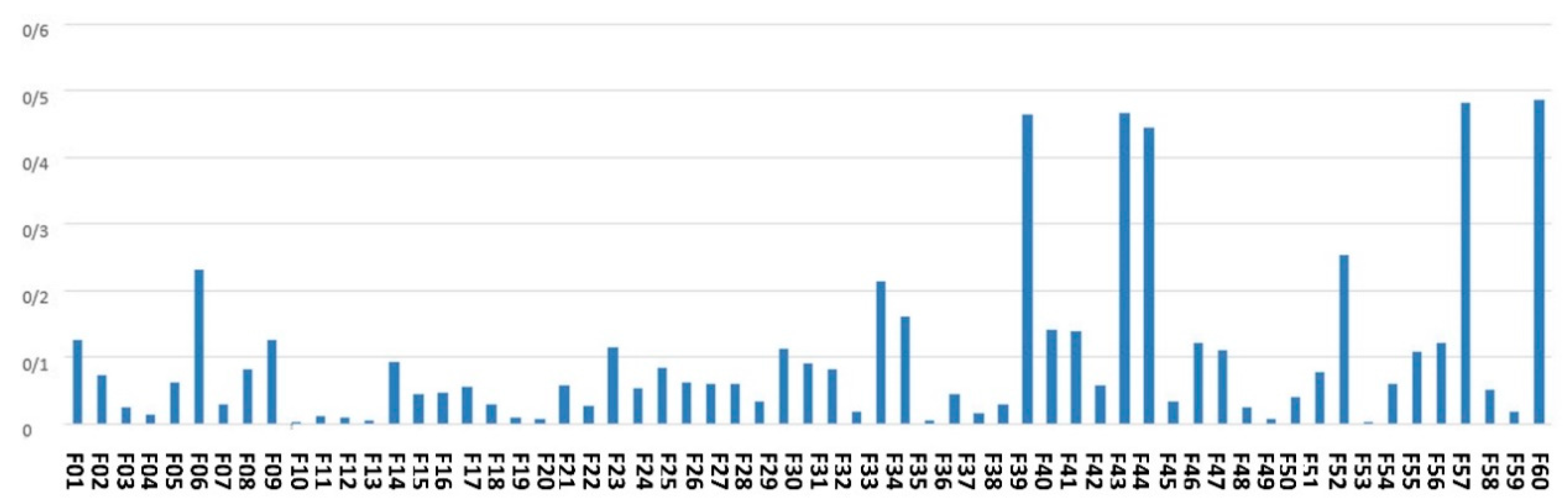 Ai 03 00023 g004 550