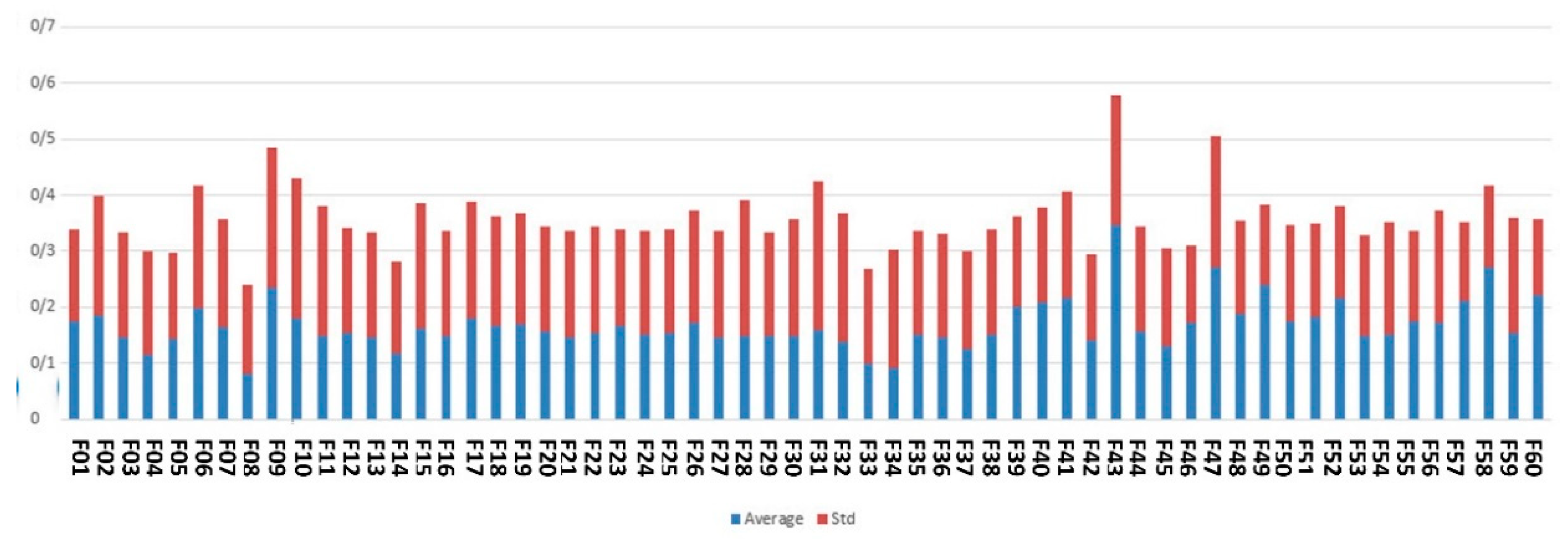 Ai 03 00023 g005 550