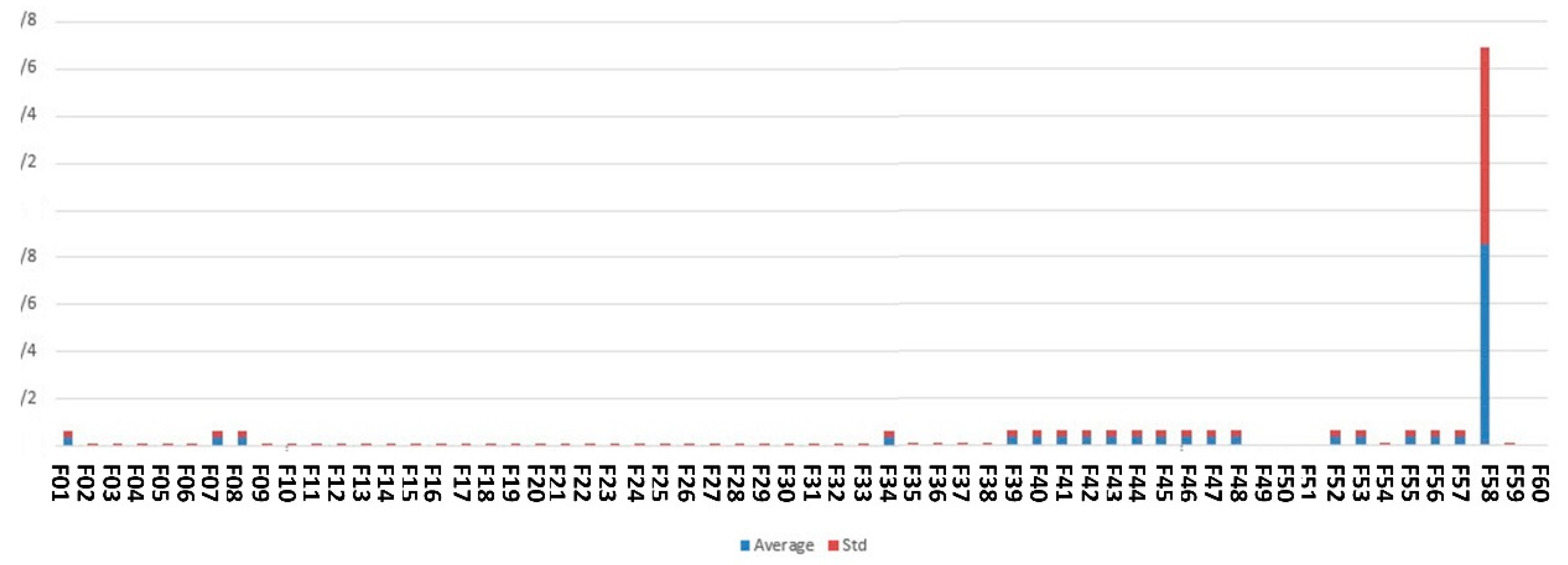 Ai 03 00023 g007 550