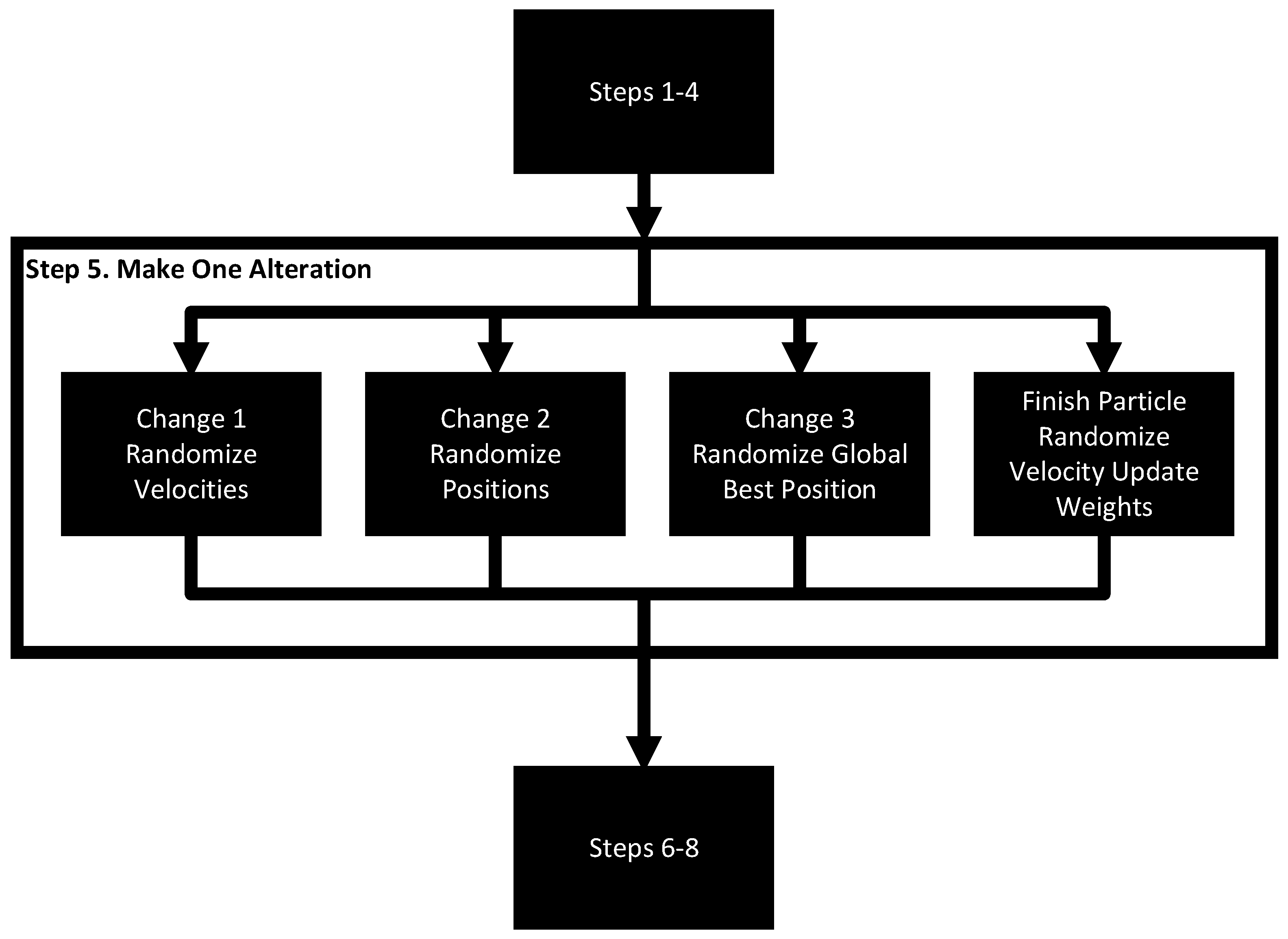 Ai 03 00024 g002 550