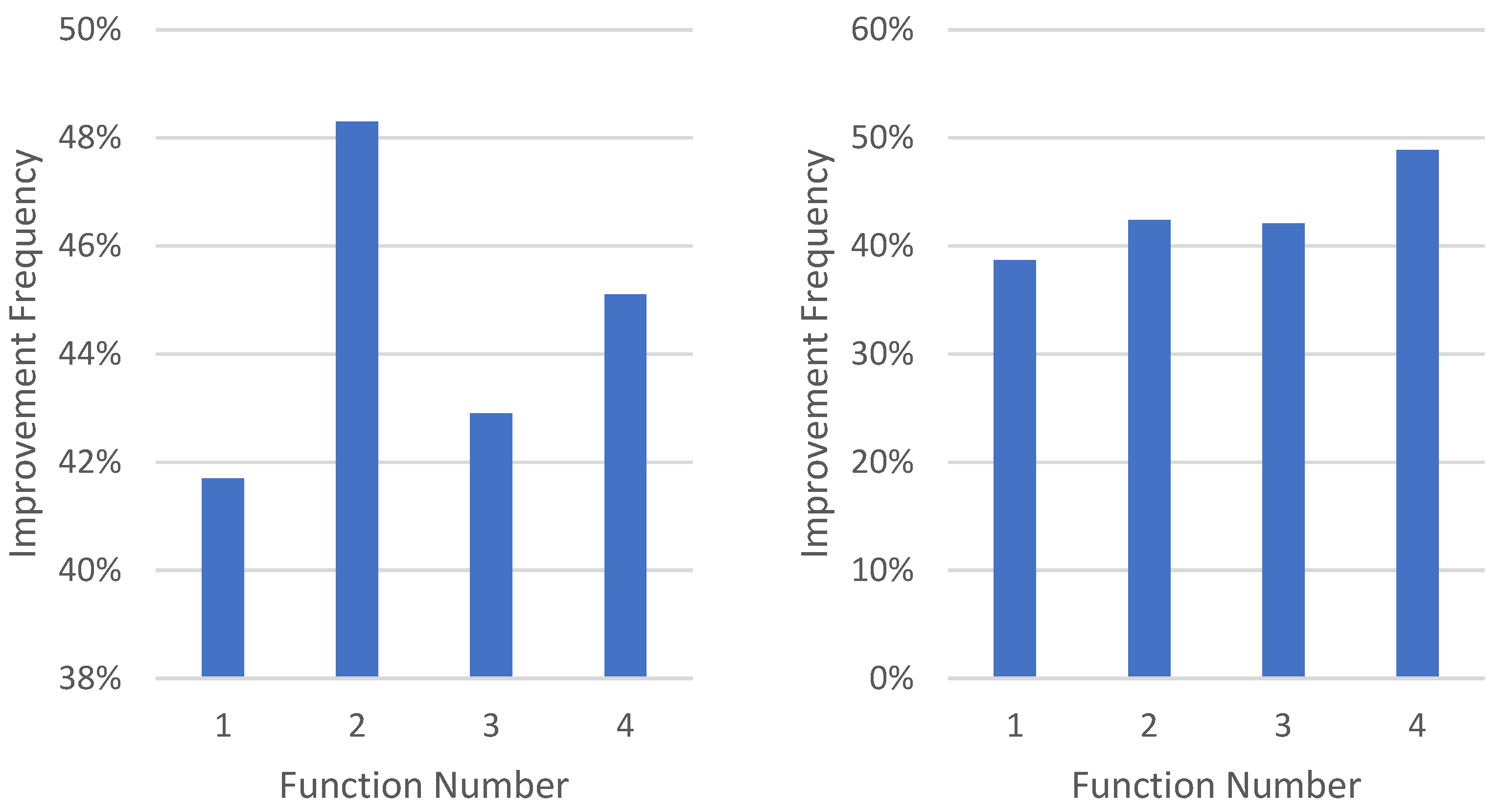 Ai 03 00024 g003 550