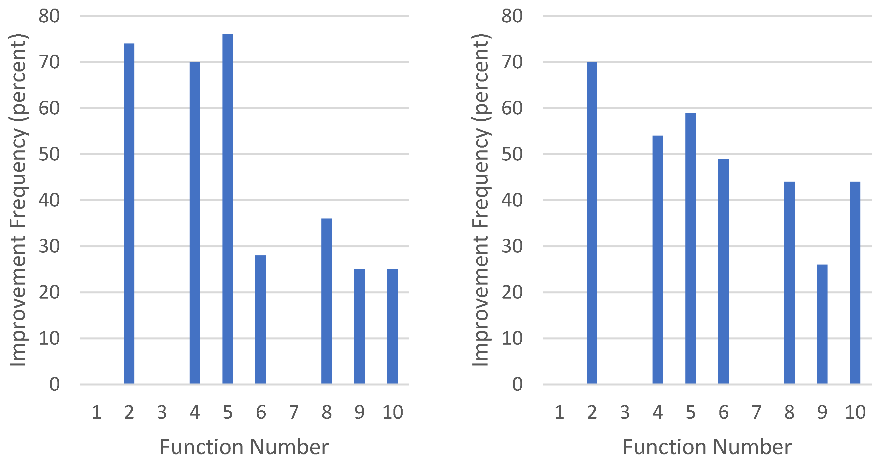 Ai 03 00024 g006 550