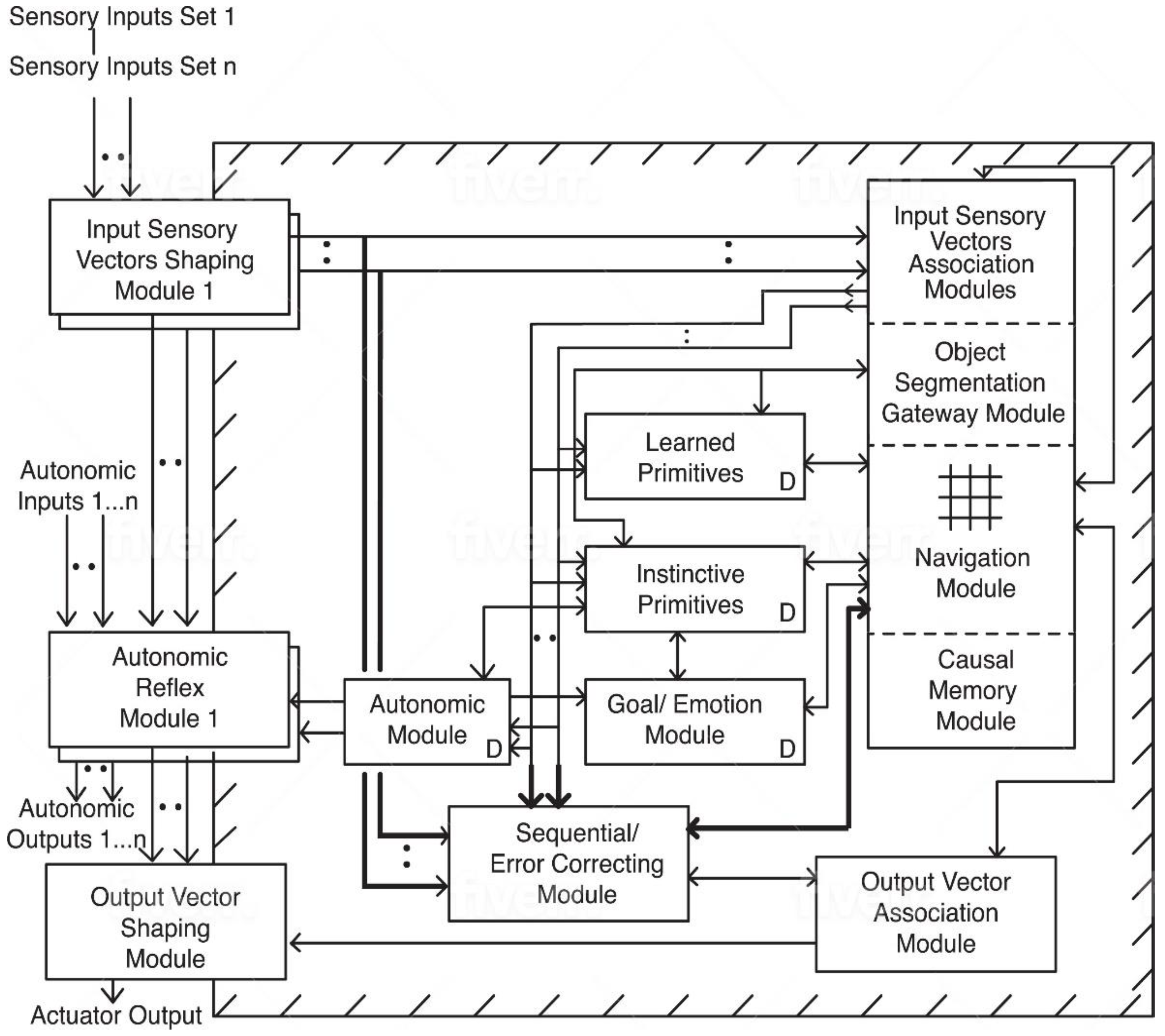 Ai 03 00026 g001 550