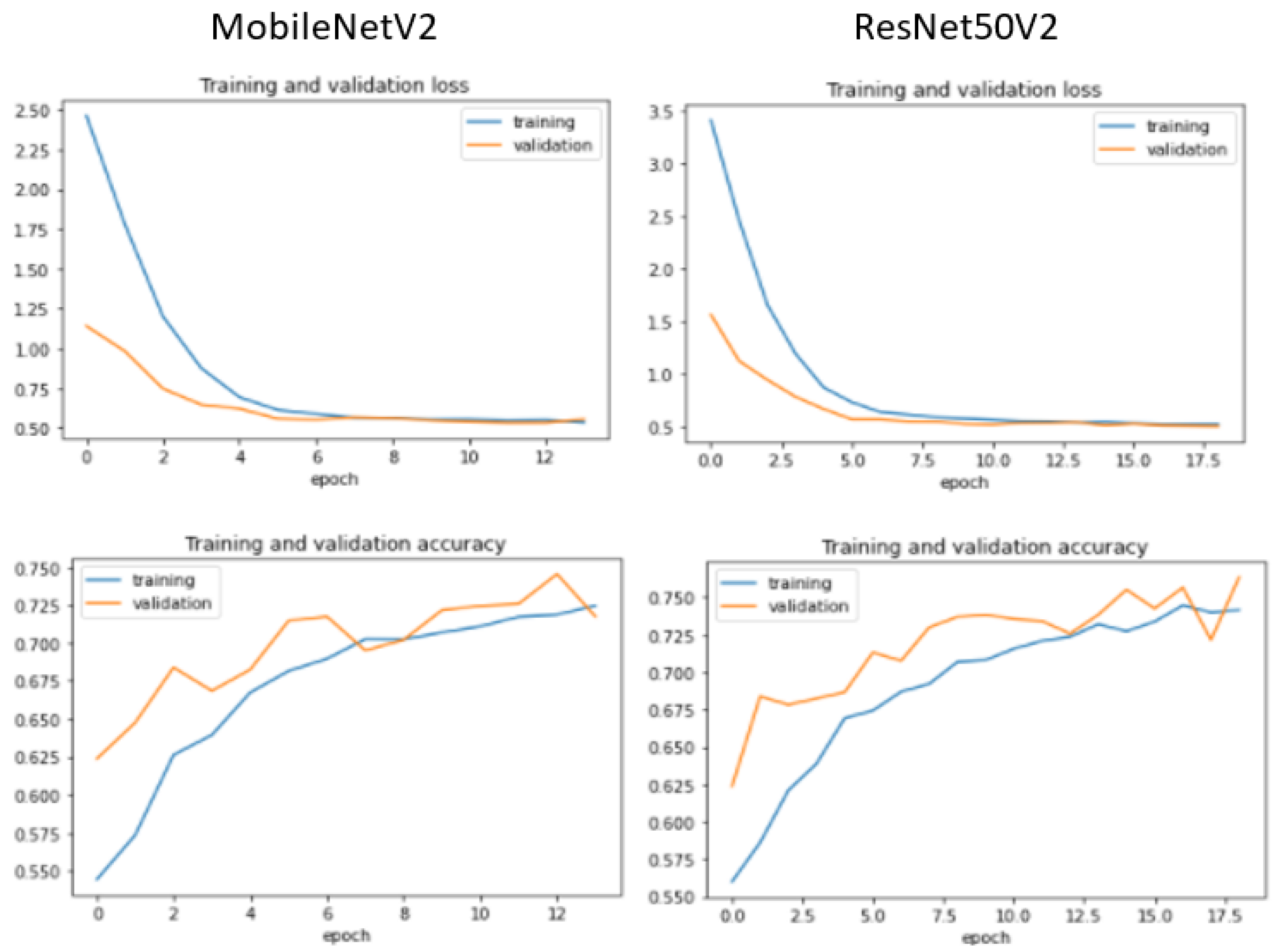 Ai 03 00029 g007 550