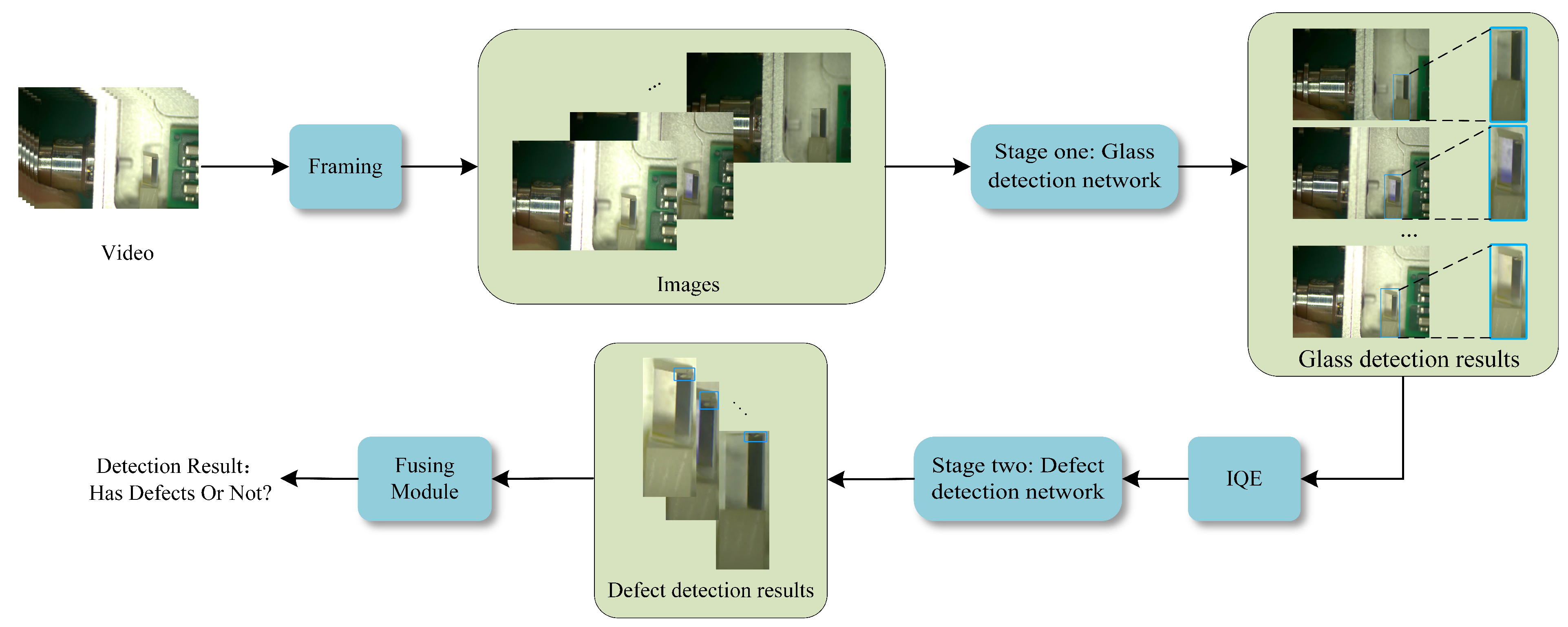 Video-Based Two-Stage Network for Optical Glass Sub-Millimeter Defect ...
