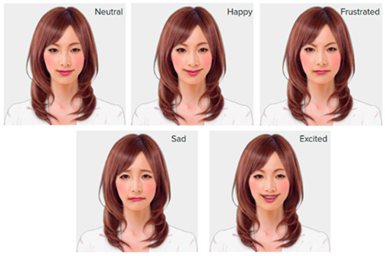 AI | Free Full-Text | The Effect of Appearance of Virtual Agents in Human-Agent Negotiation AI | Free Full-Text | The Effect of Appearance of Virtual Agents in Human-Agent Negotiation