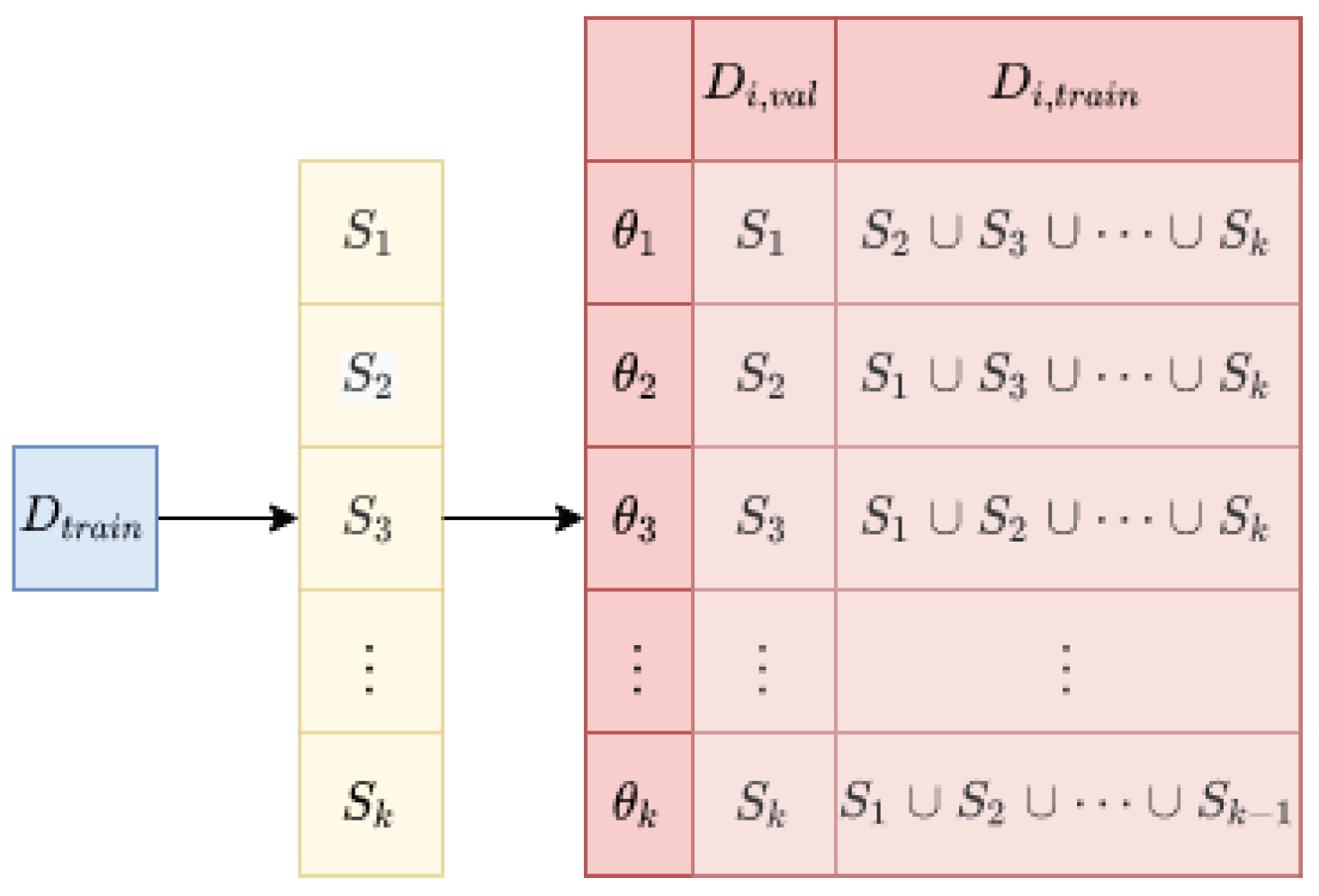 Ai 03 00048 g001 550