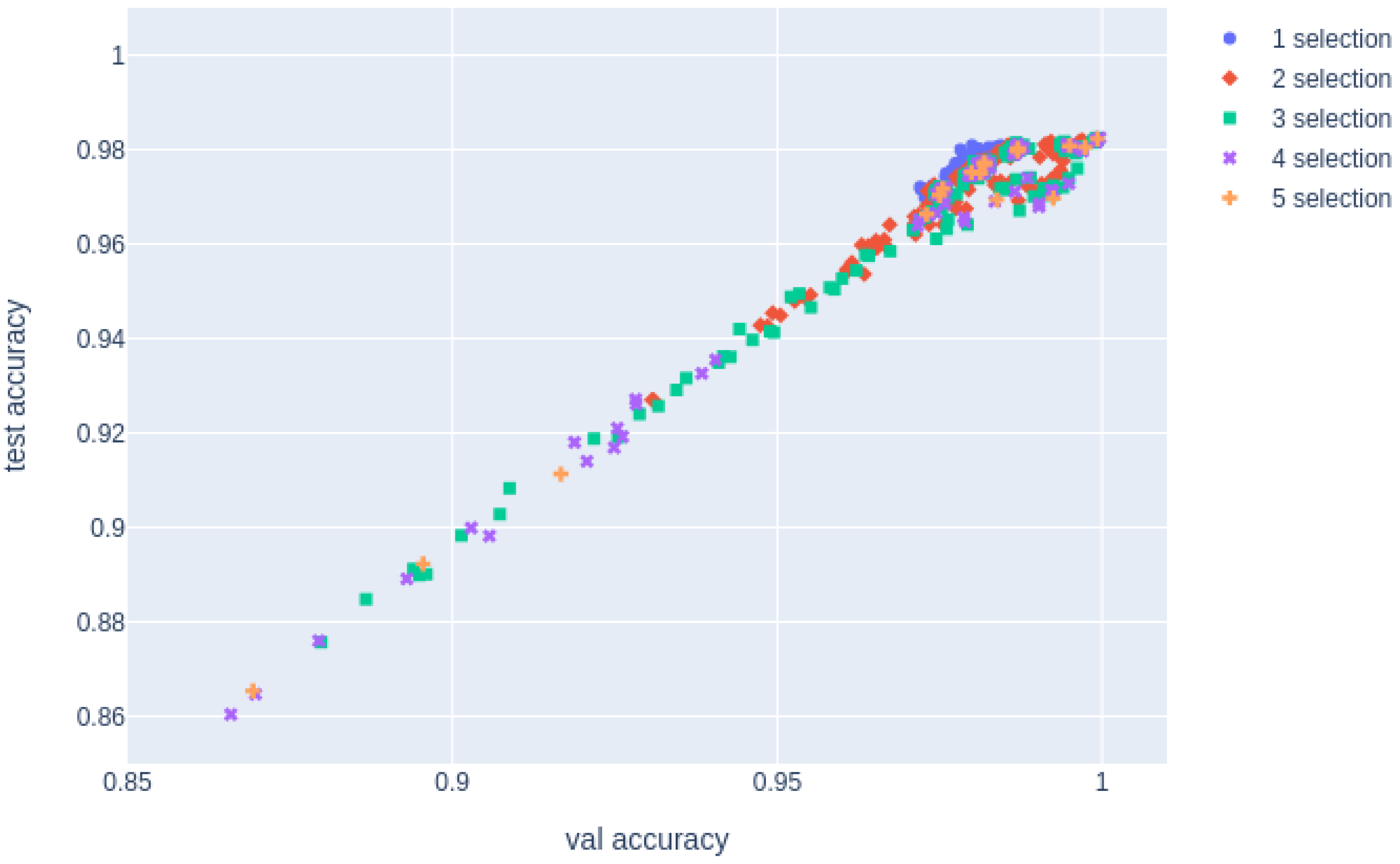 Ai 03 00048 g003 550