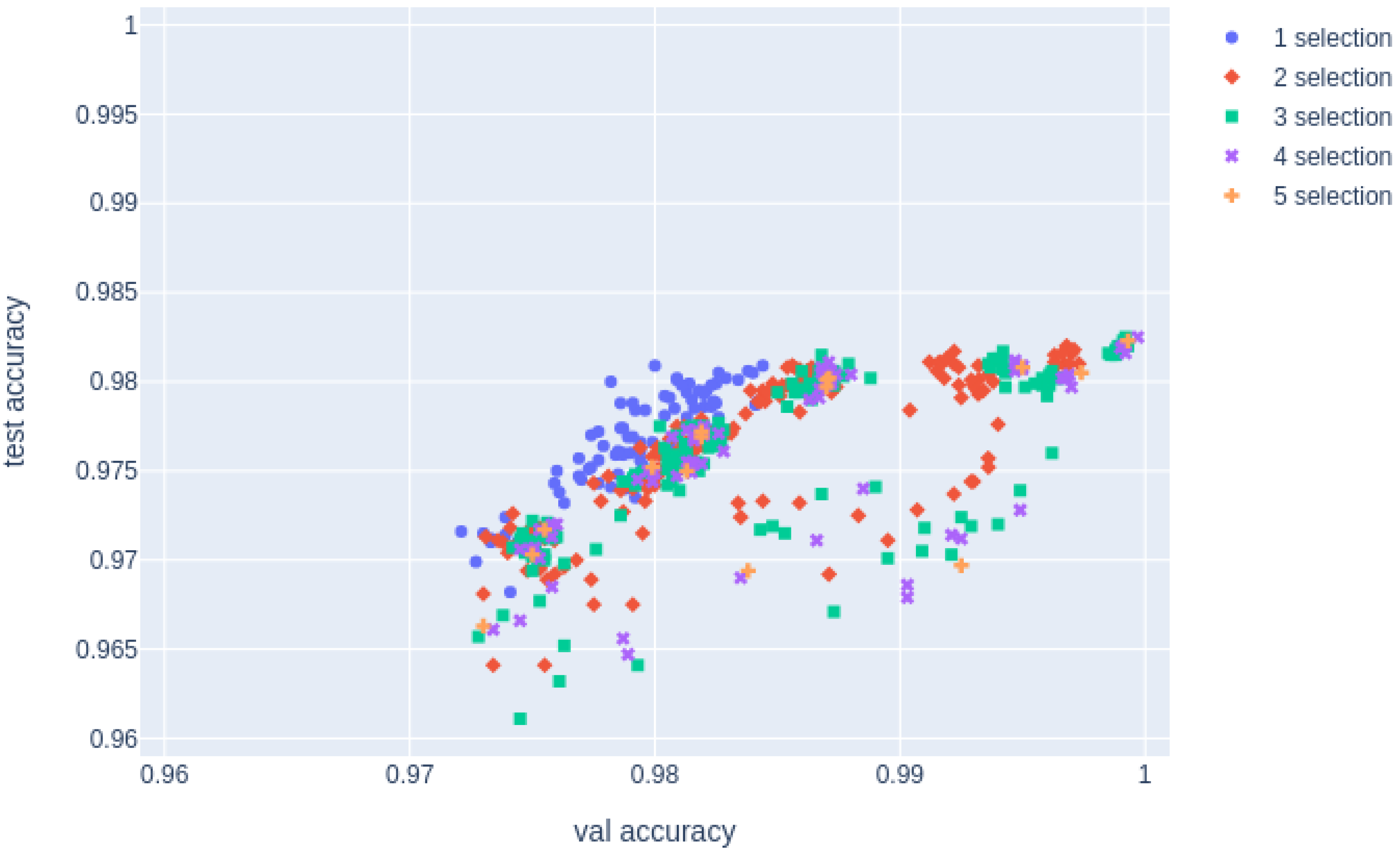 Ai 03 00048 g004 550