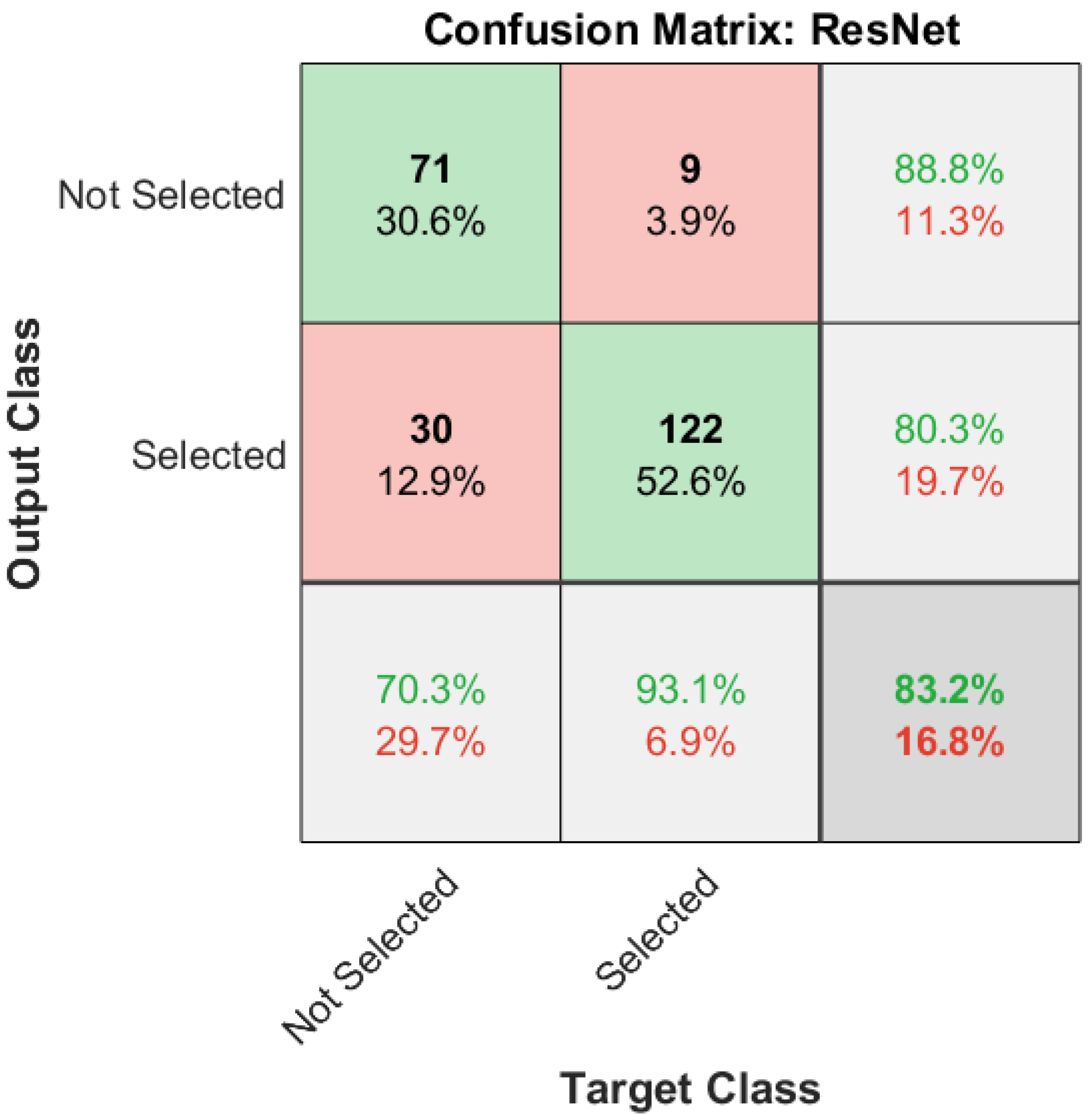 Ai 03 00055 g006 550