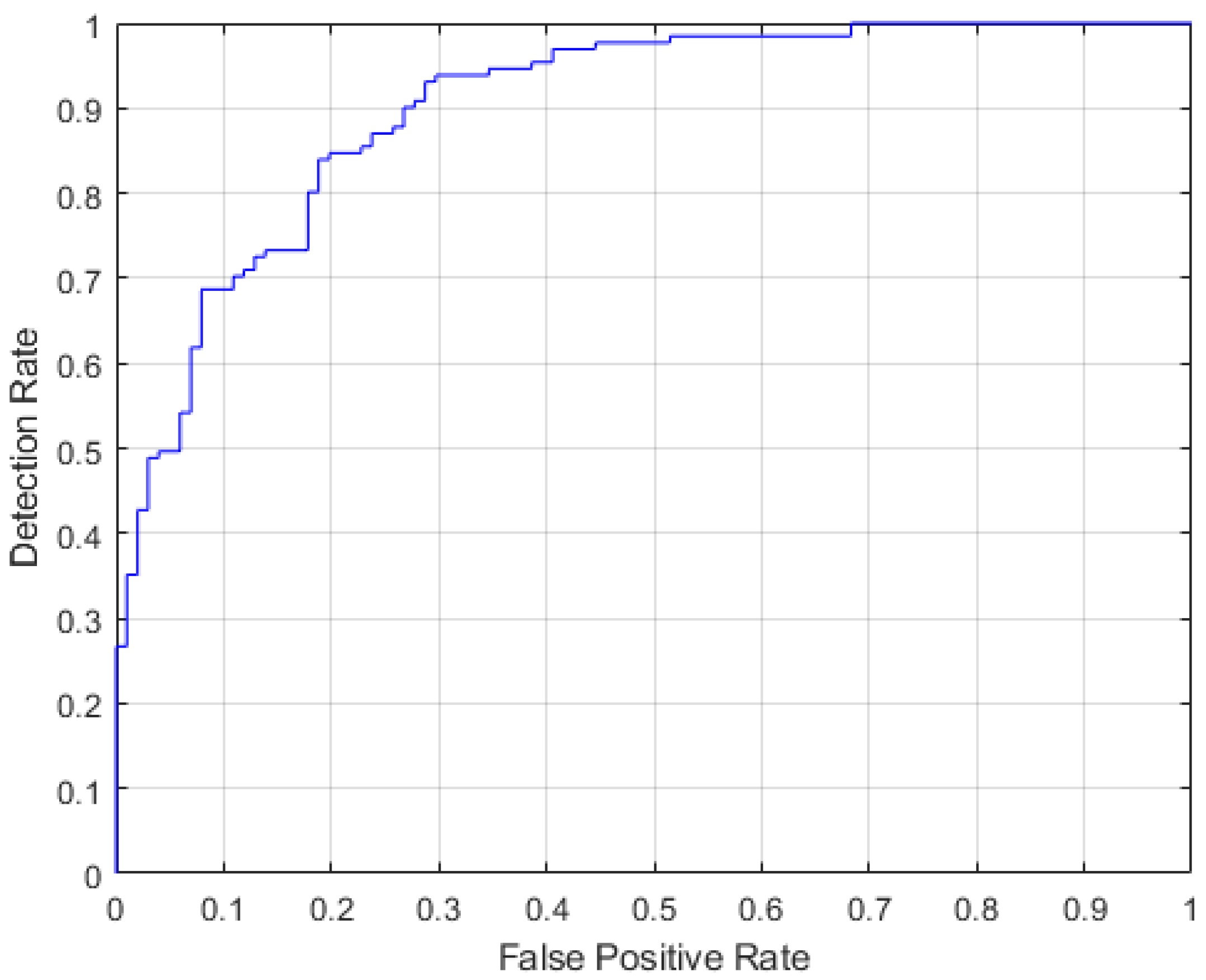 Ai 03 00055 g007 550