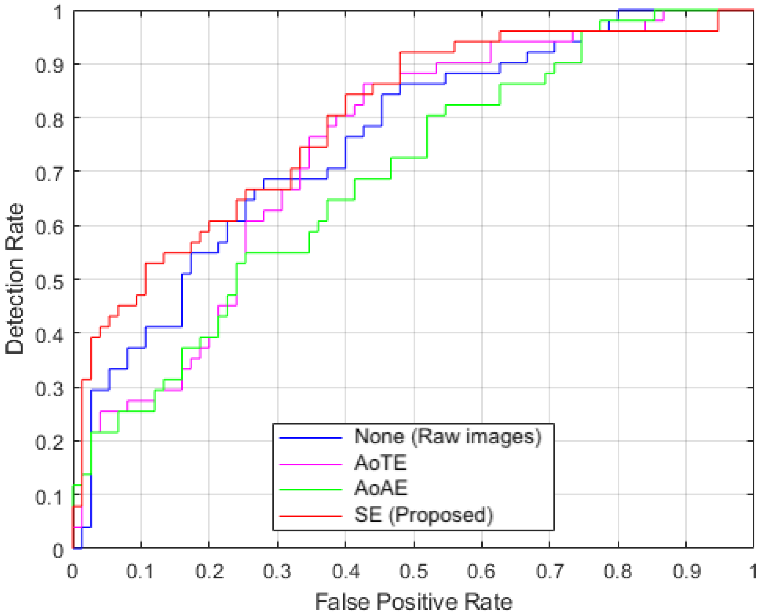 Ai 03 00055 g008 550