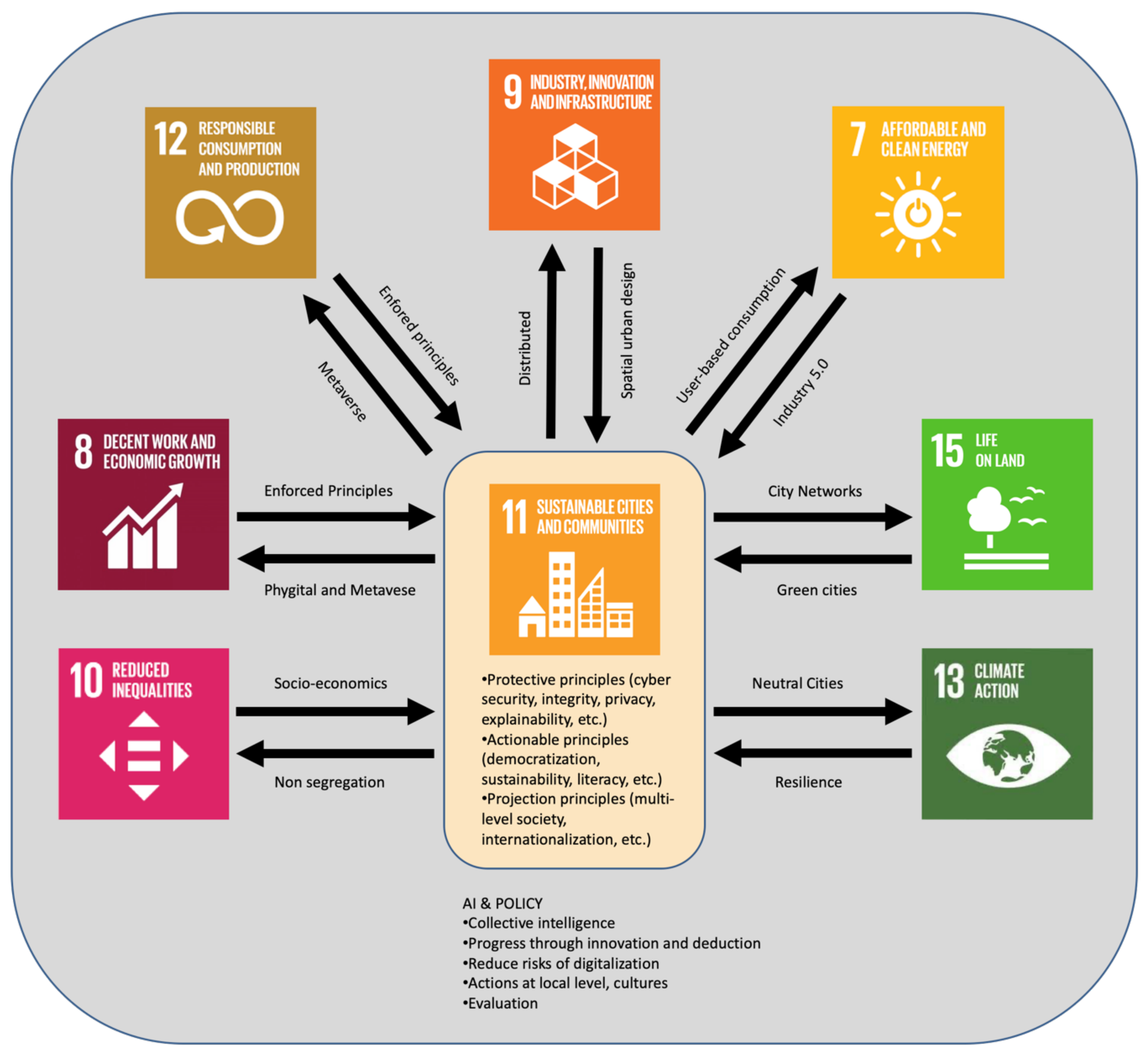 PDF) Ethics and Sustainable Community Design