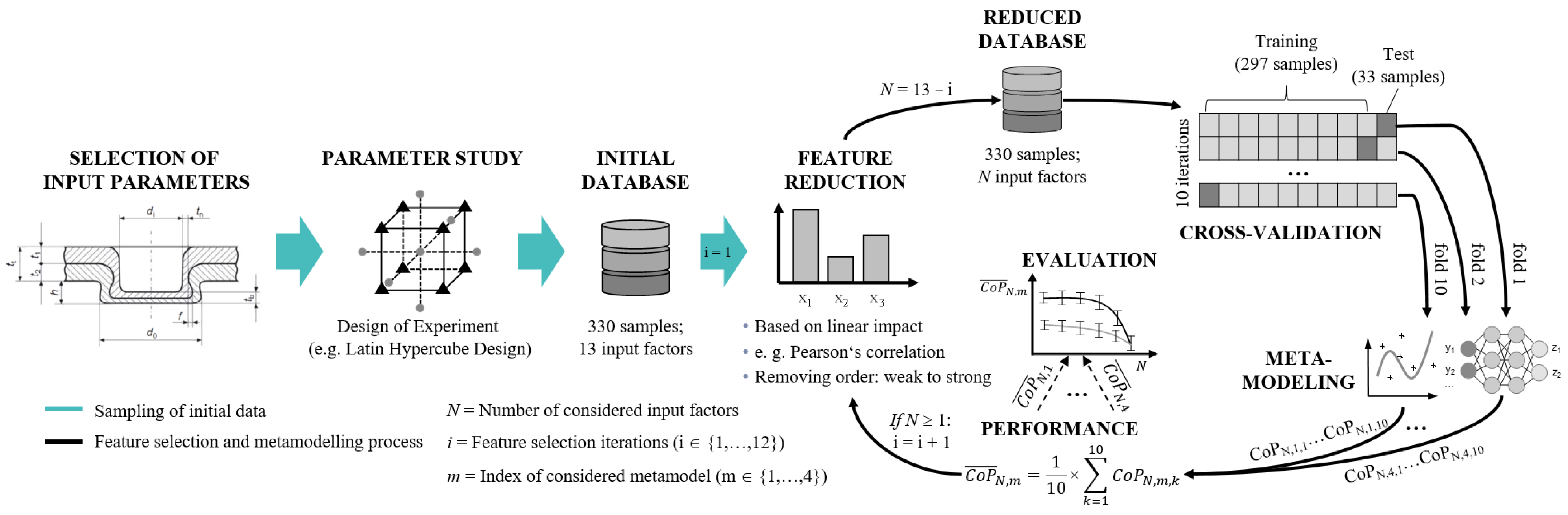 Ai 03 00059 g001 550