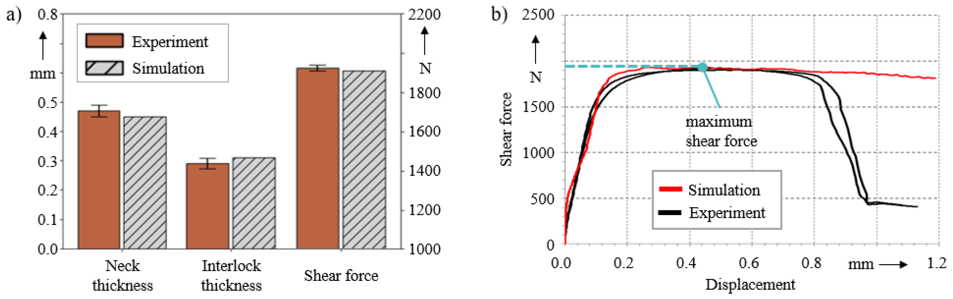 Ai 03 00059 g003 550