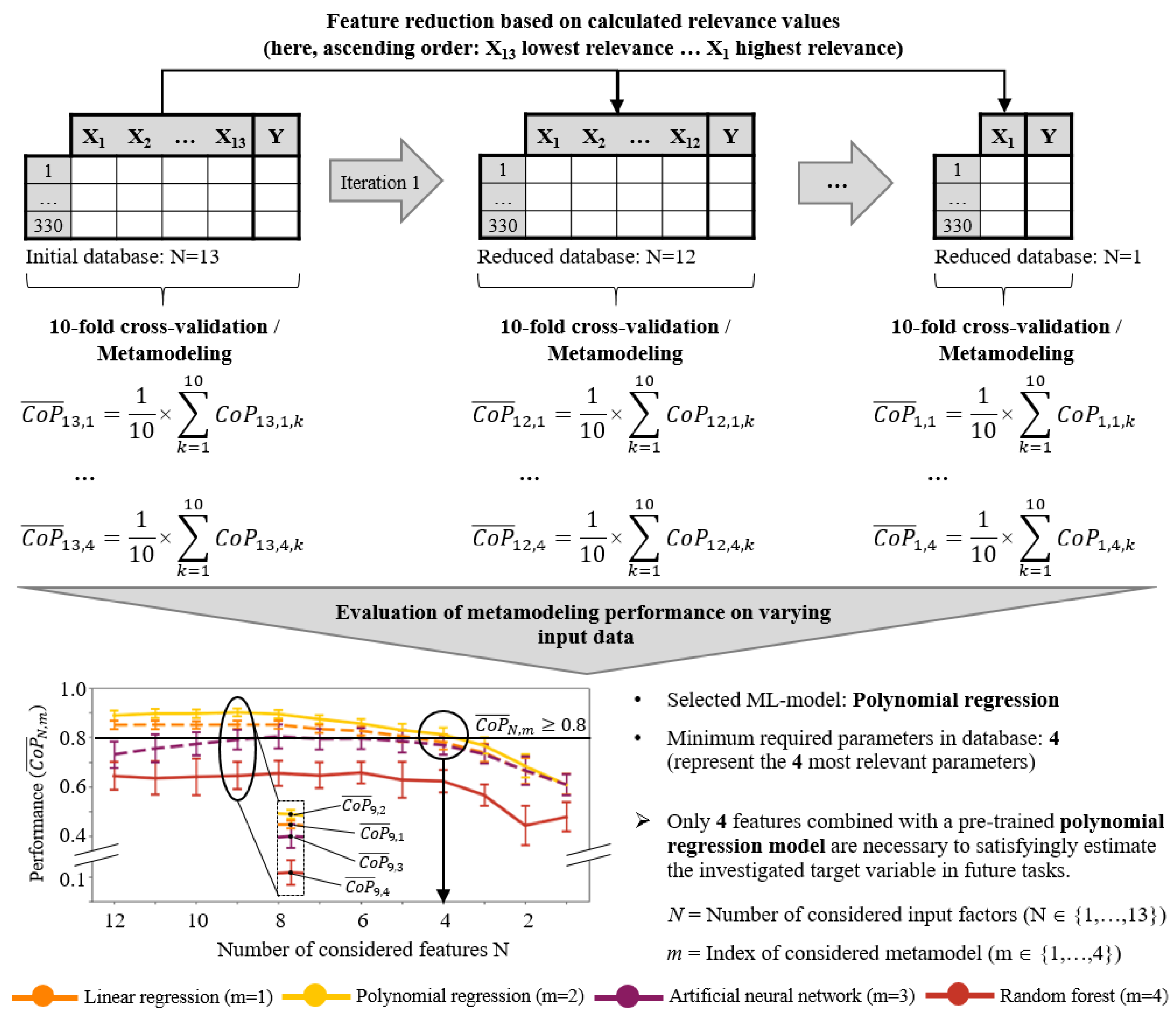 Ai 03 00059 g004 550