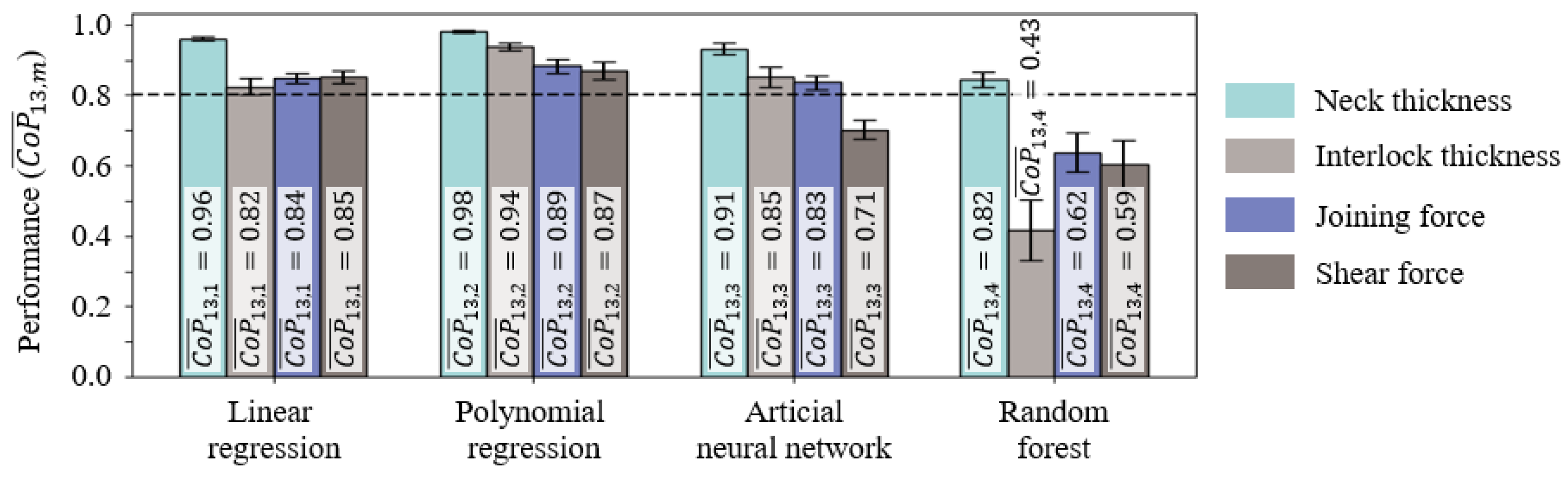 Ai 03 00059 g005 550