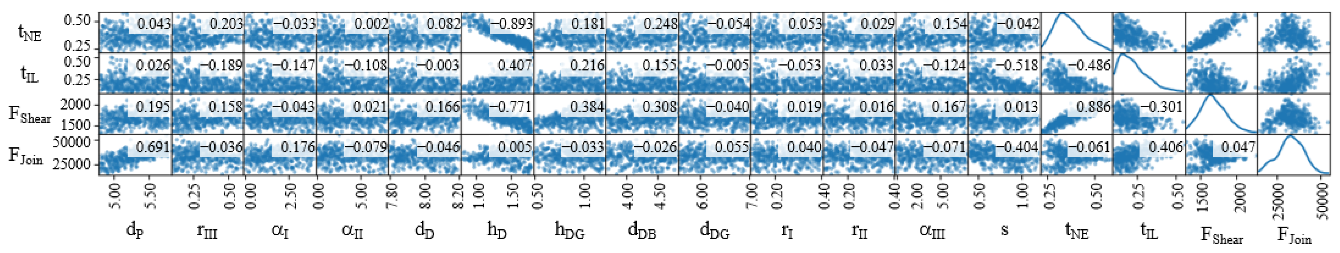 Ai 03 00059 g006 550