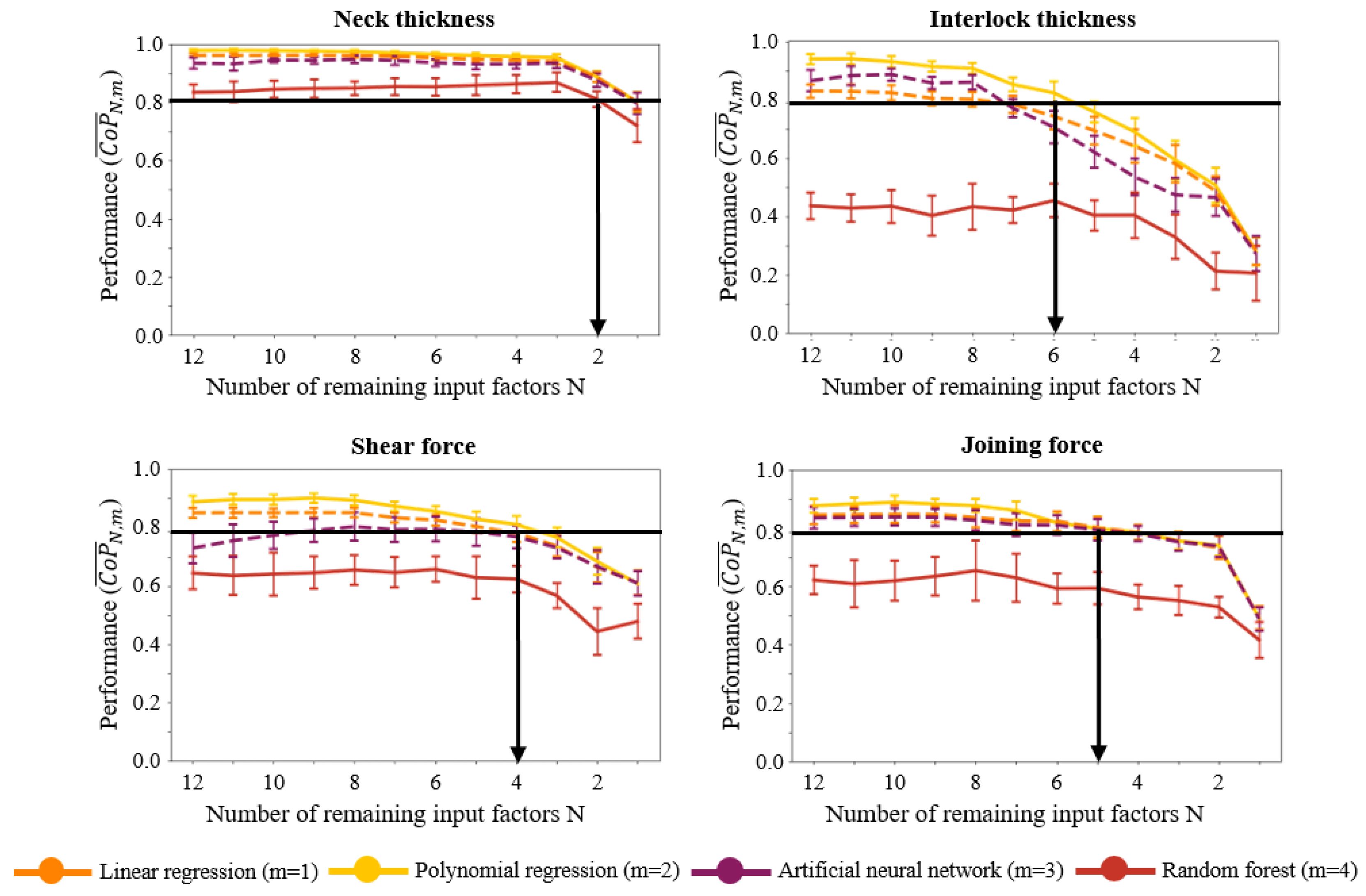 Ai 03 00059 g007 550