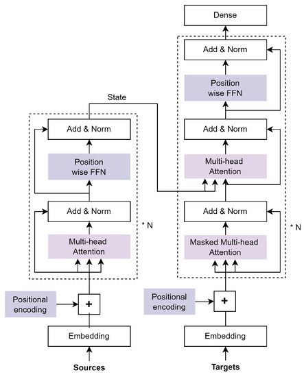 AI | Free Full-Text | End-to-End Transformer-Based Models in Textual ...