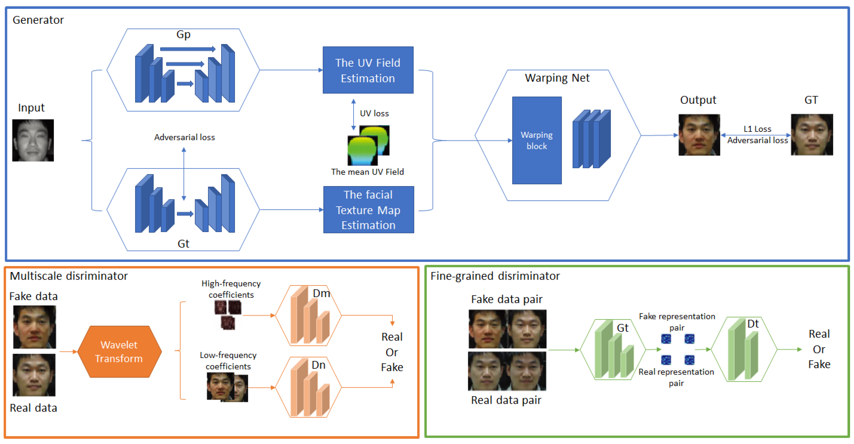 Ai 04 00009 g007 Ai 04 00009 g007