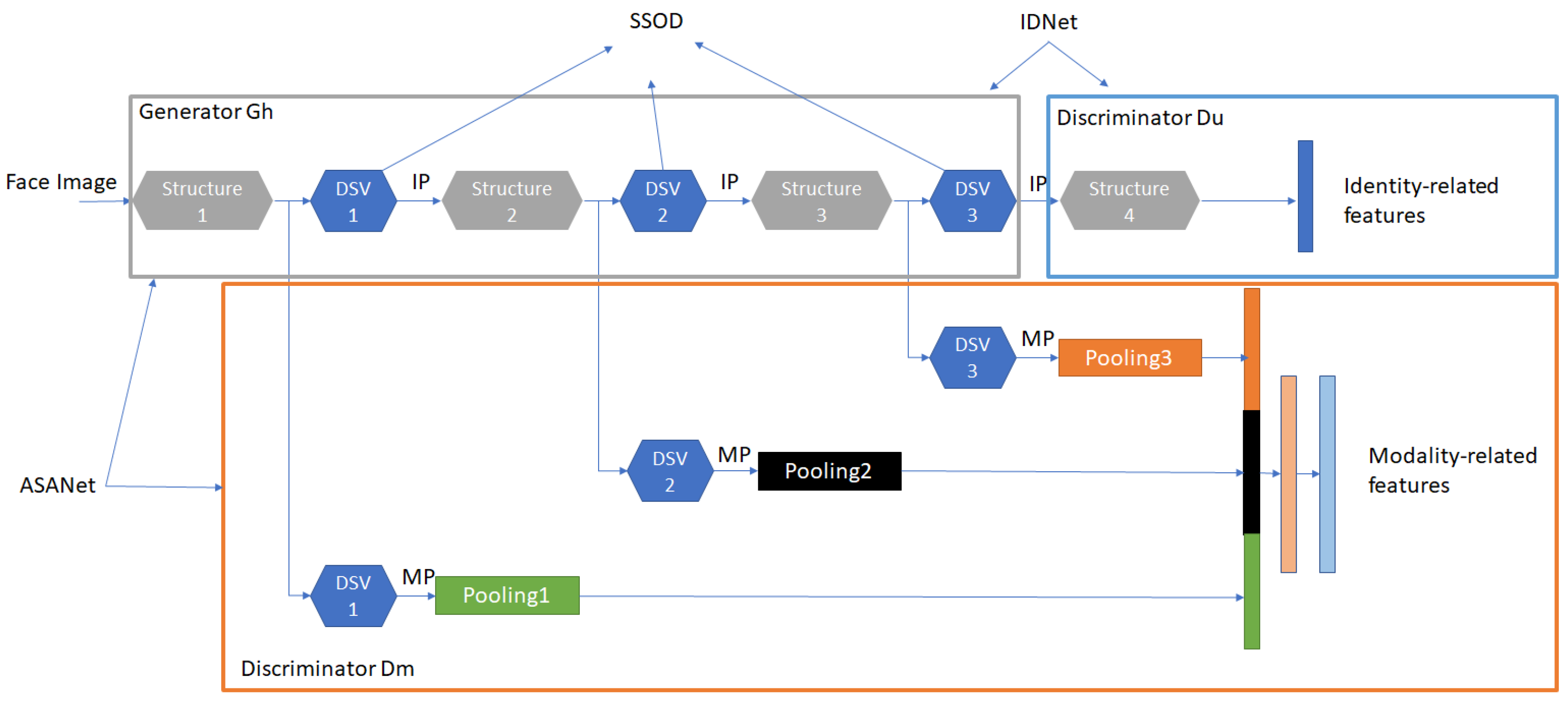 Ai 04 00009 g009 Ai 04 00009 g009