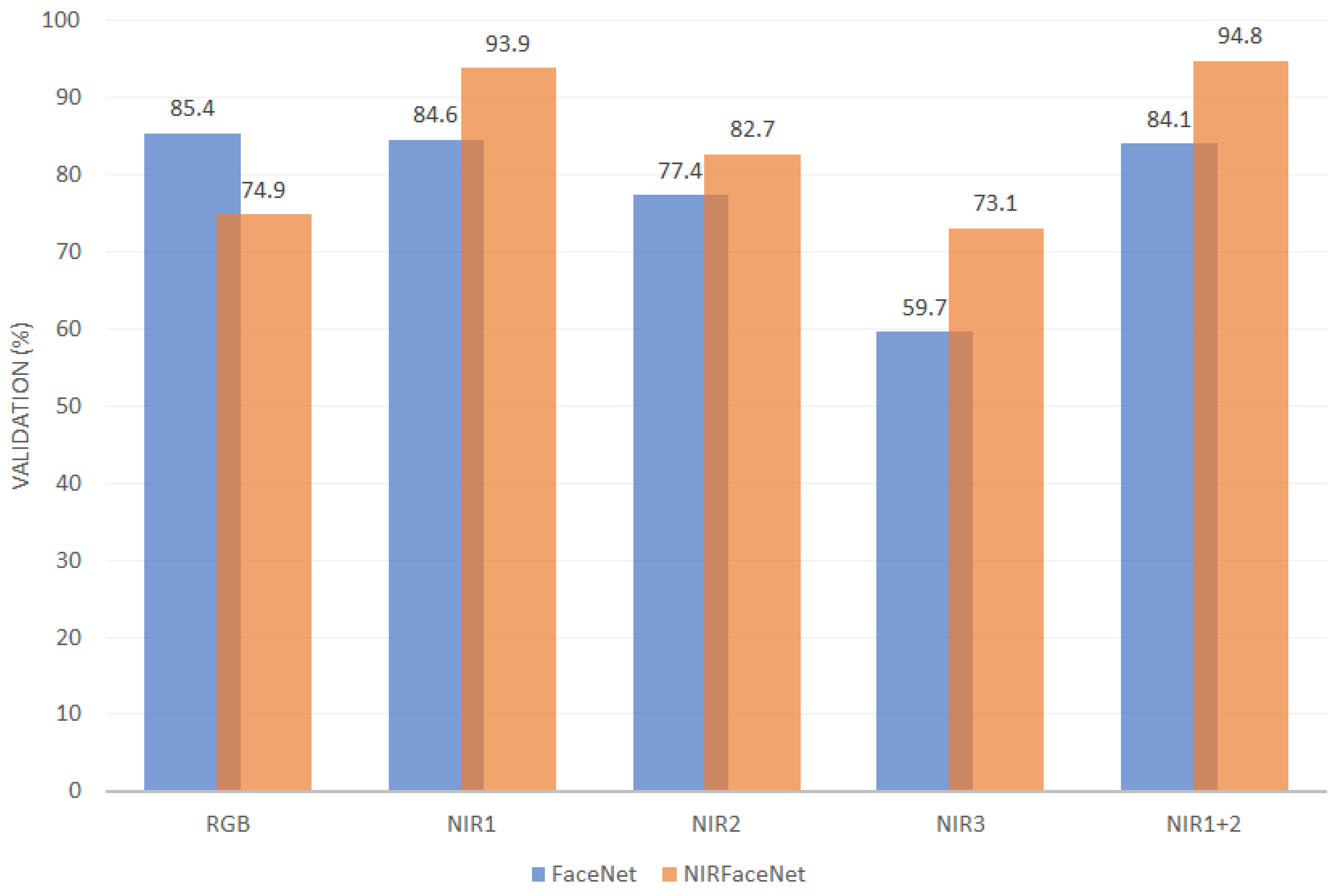 Ai 04 00009 g010 Ai 04 00009 g010