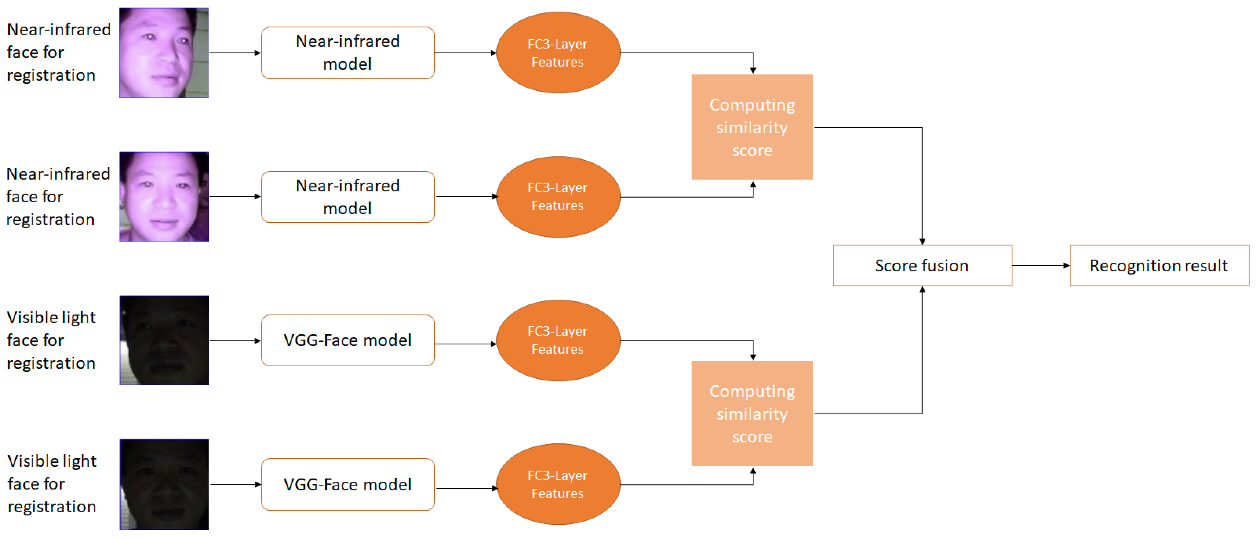 Ai 04 00009 g011 Ai 04 00009 g011