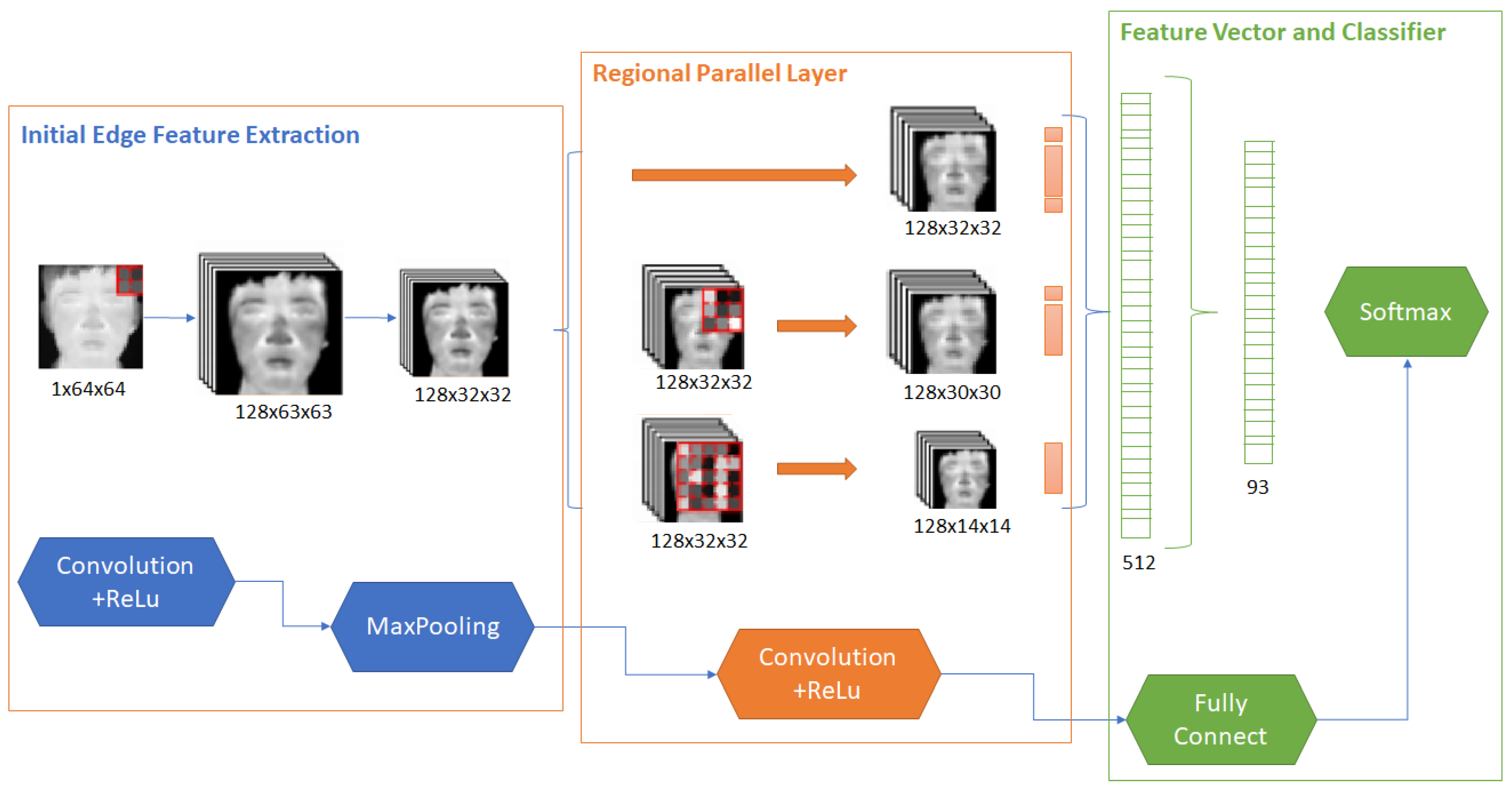 Ai 04 00009 g012 Ai 04 00009 g012