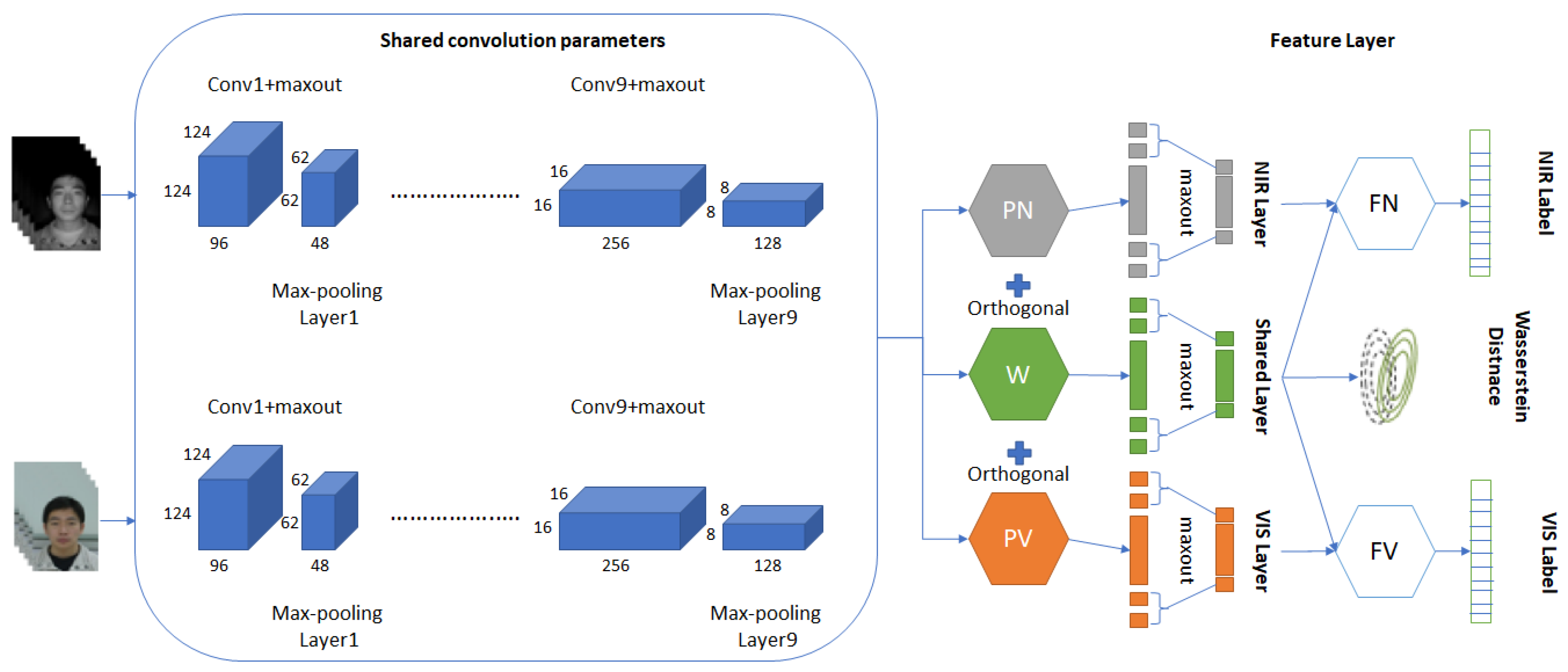 Ai 04 00009 g013 Ai 04 00009 g013