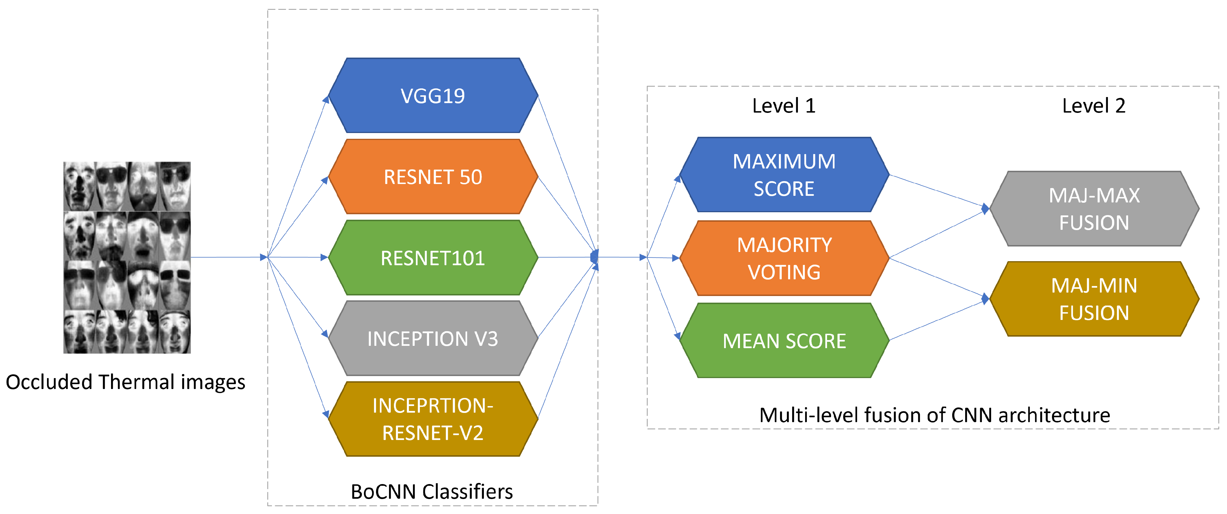 Ai 04 00009 g014 Ai 04 00009 g014