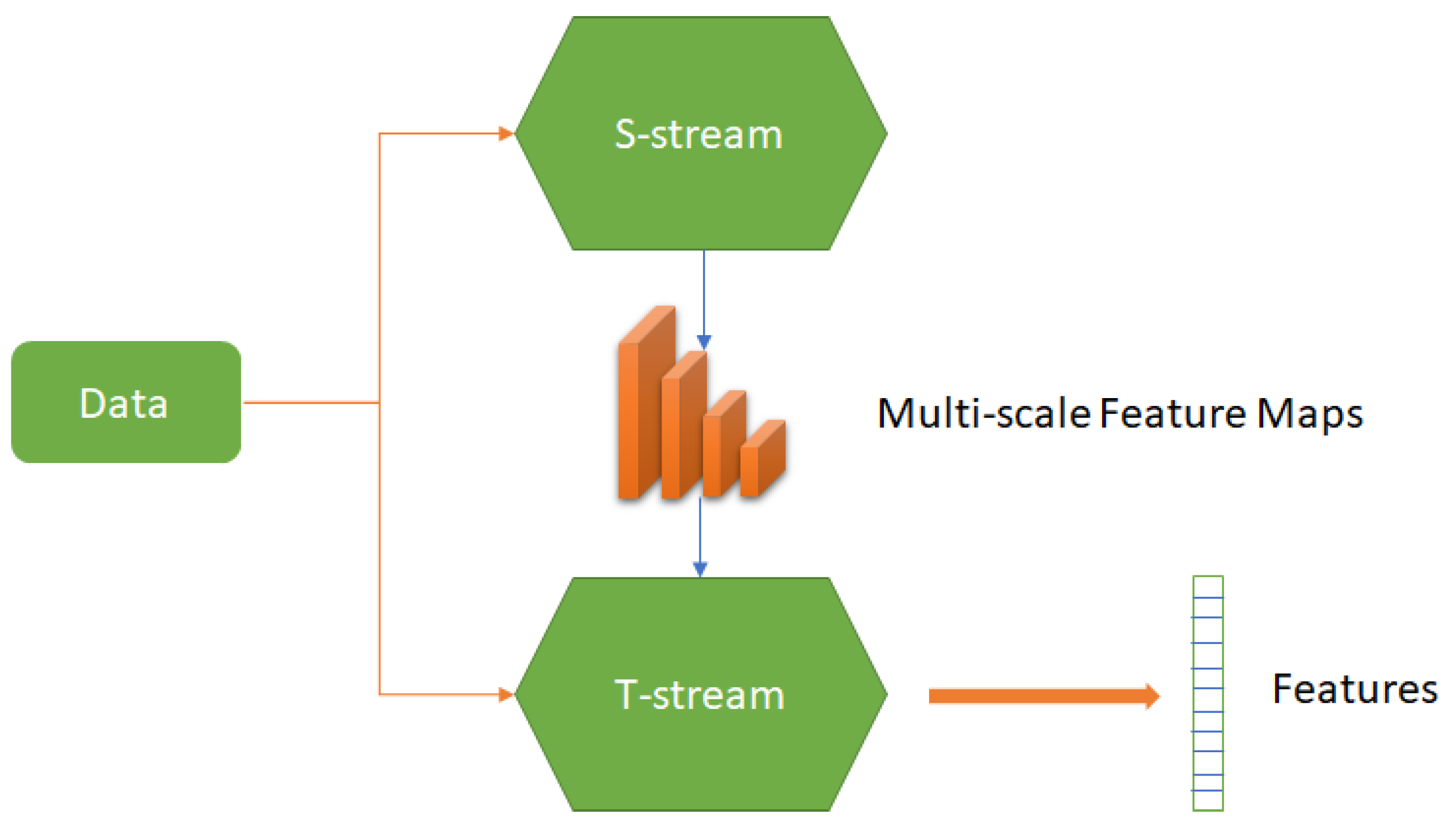 Ai 04 00009 g015 Ai 04 00009 g015